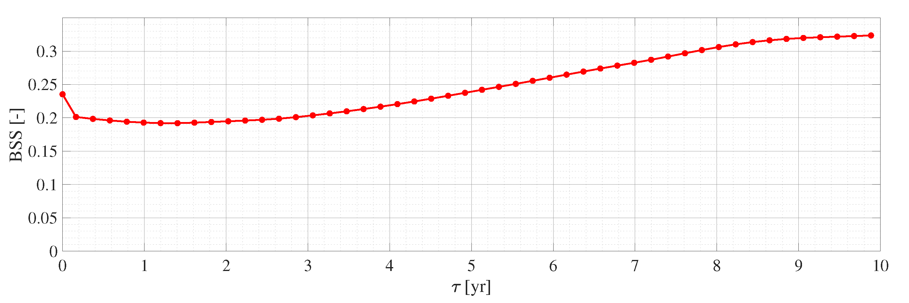Jmse 09 01071 g010 Jmse 09 01071 g010