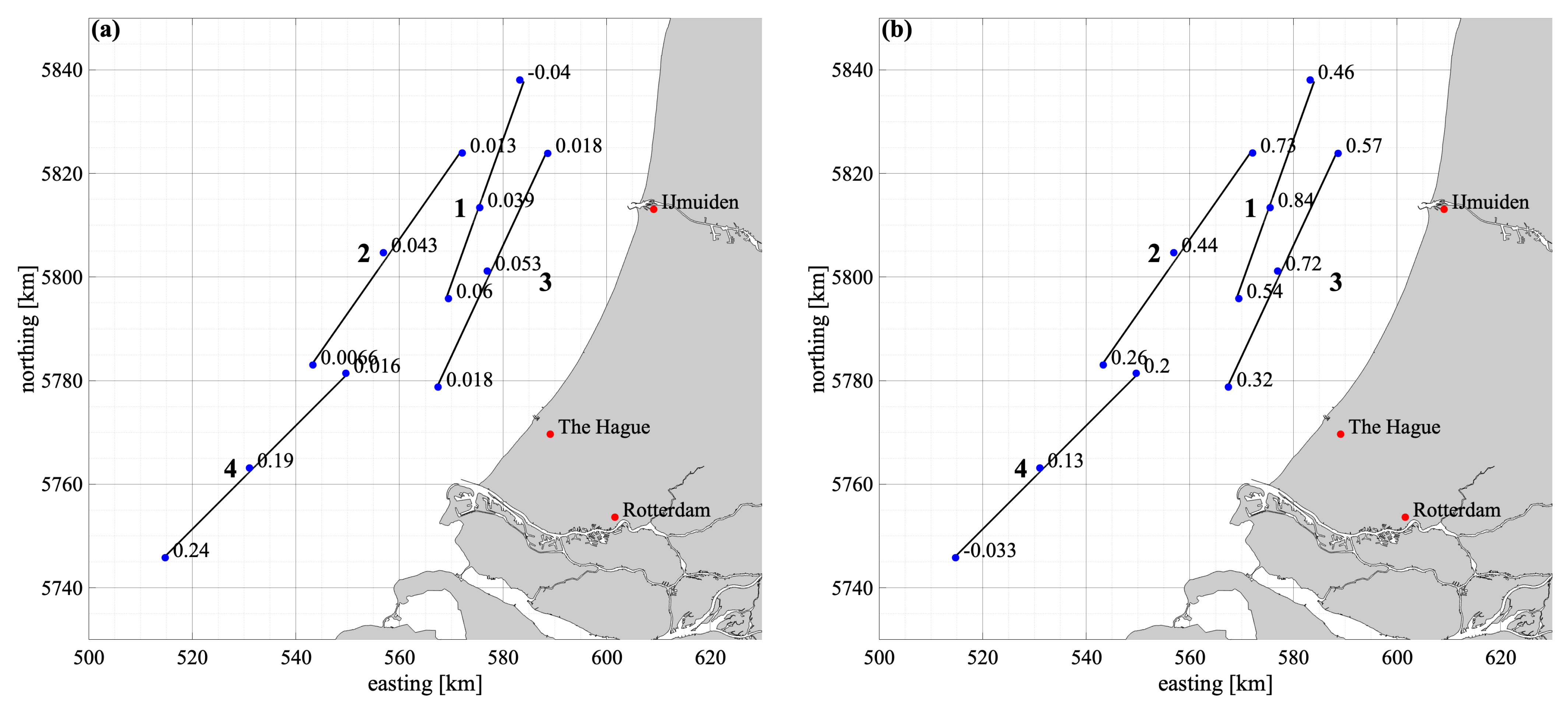 Jmse 09 01071 g011 Jmse 09 01071 g011