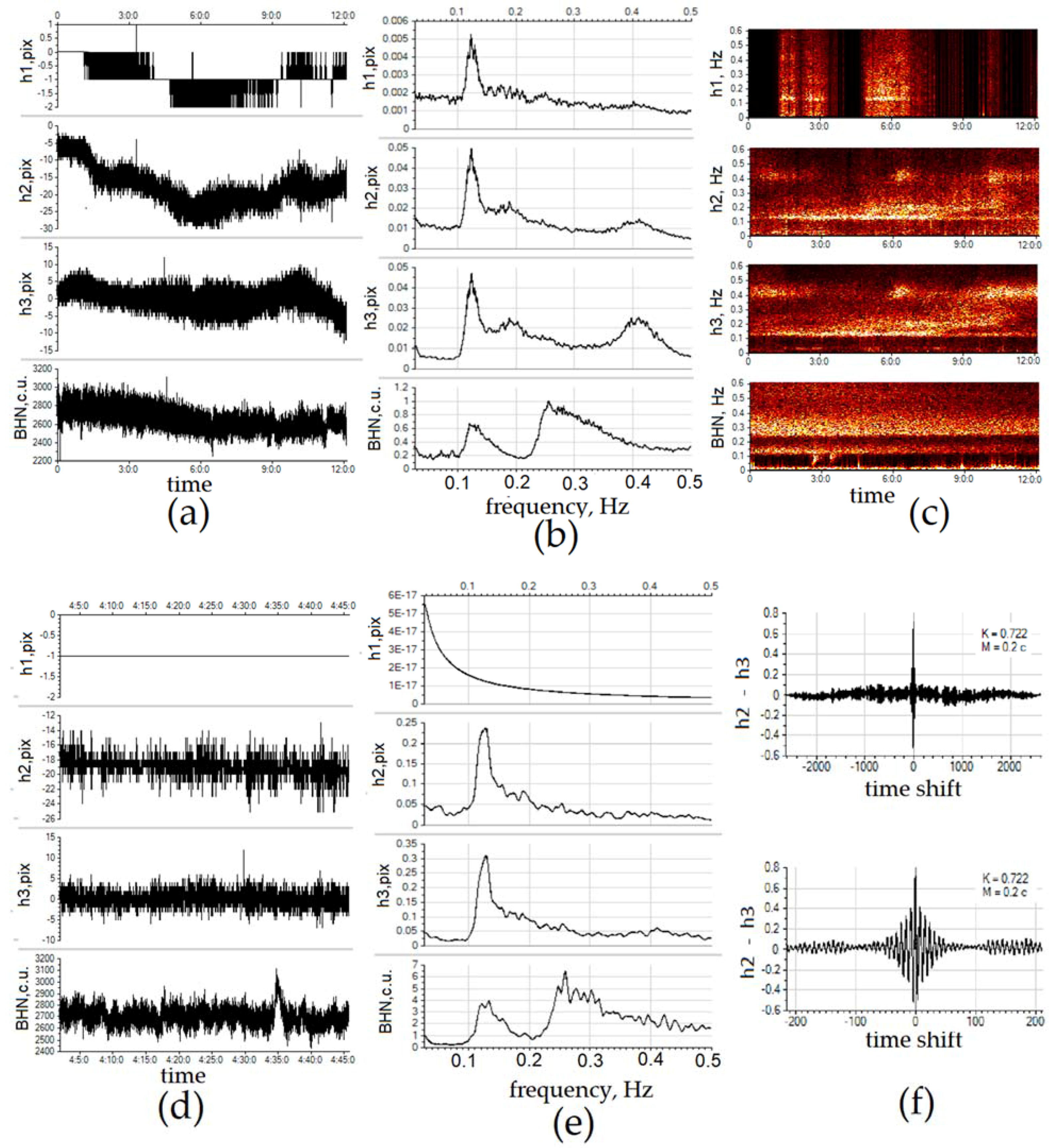 Jmse 09 01073 g014 550