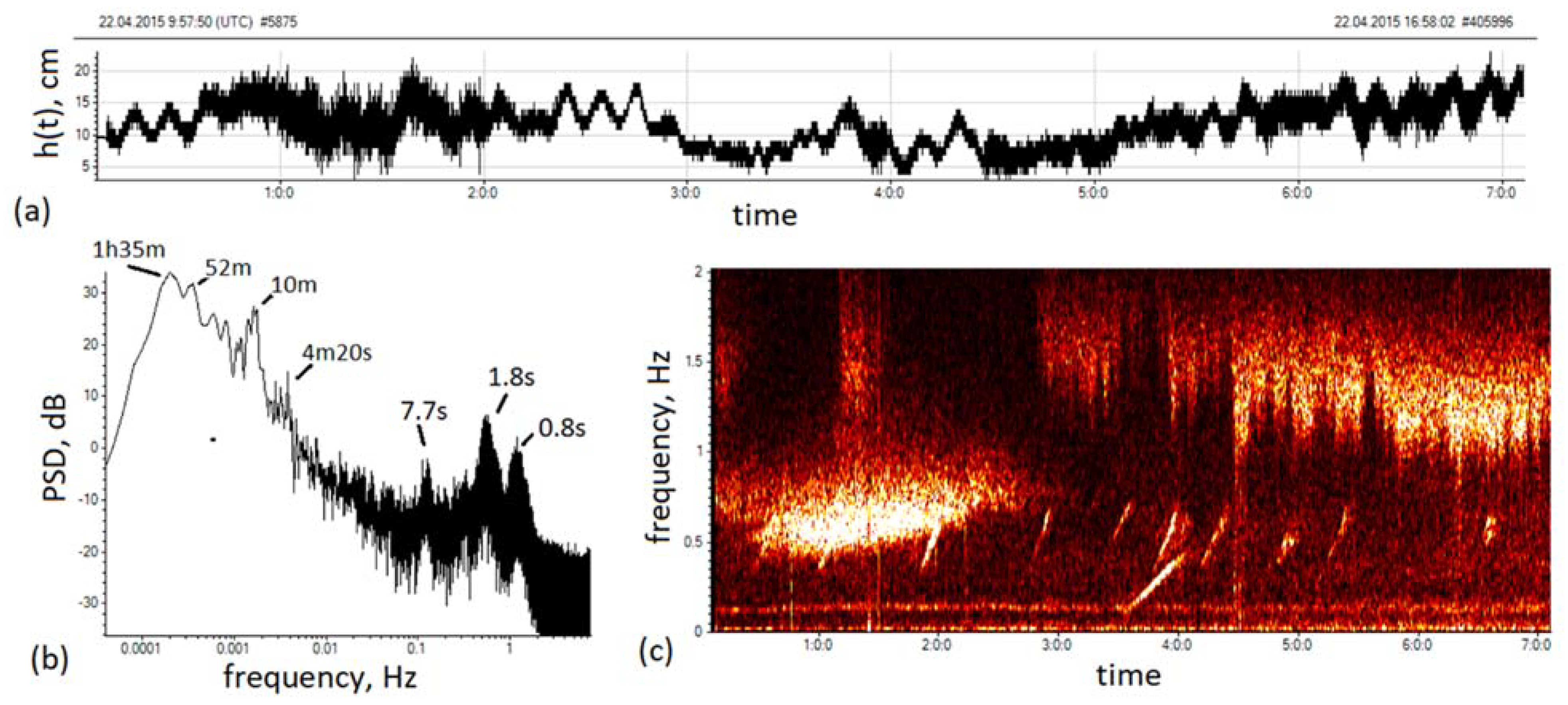 Jmse 09 01073 g018 550