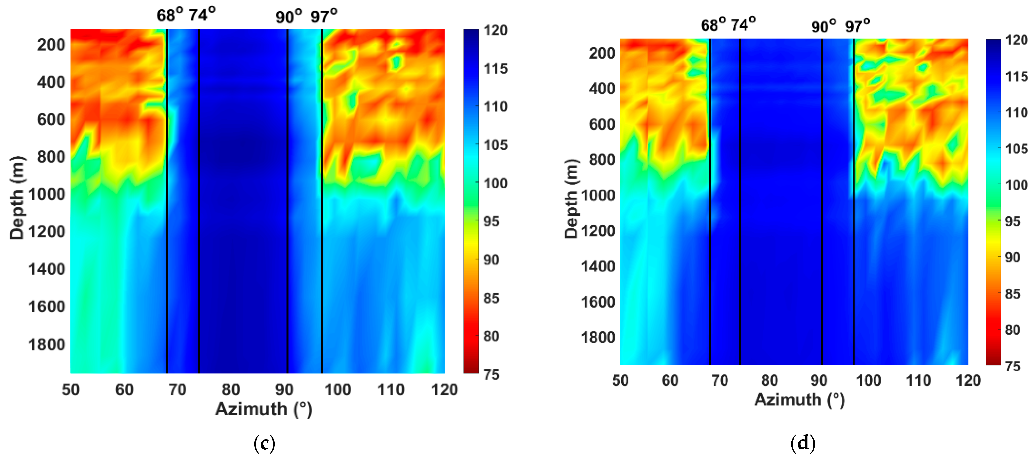 Jmse 09 01078 g006b 550