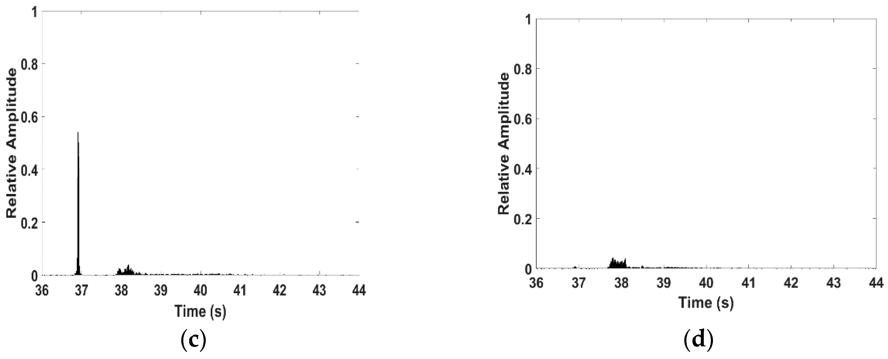 Jmse 09 01078 g007b 550