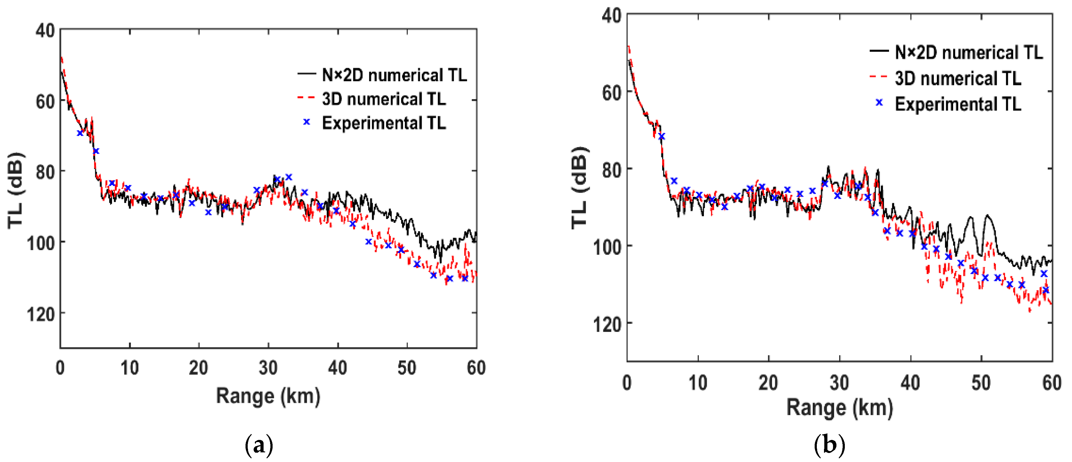 Jmse 09 01078 g008 550