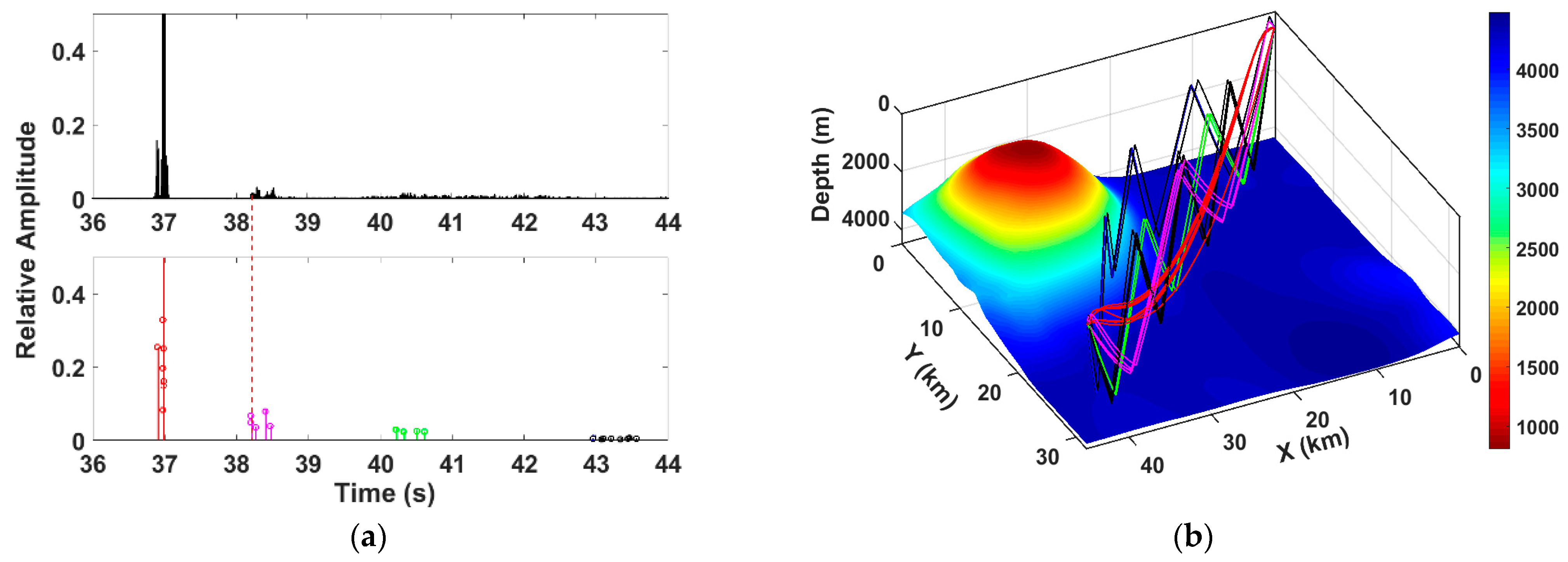 Jmse 09 01078 g012a 550