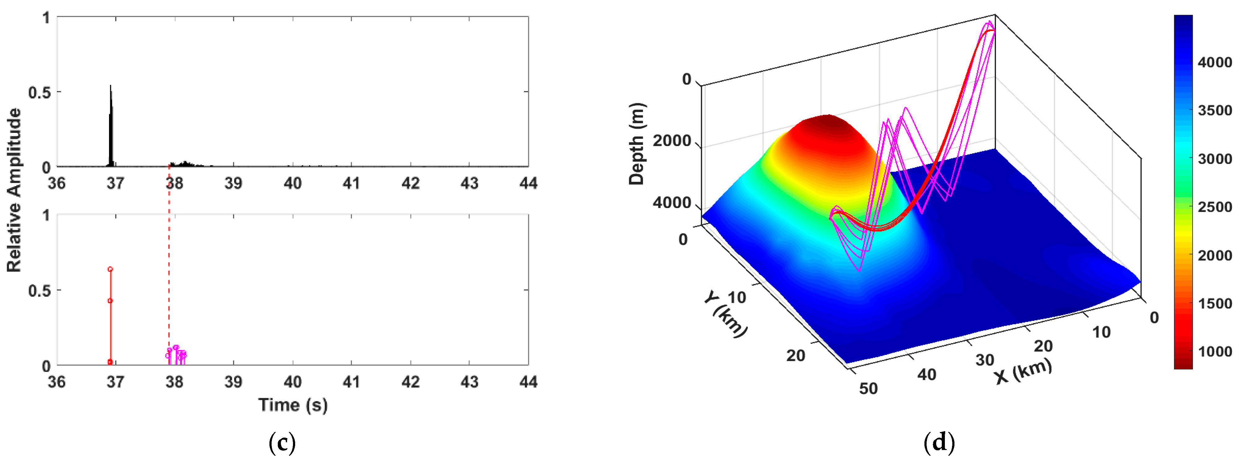 Jmse 09 01078 g012b 550