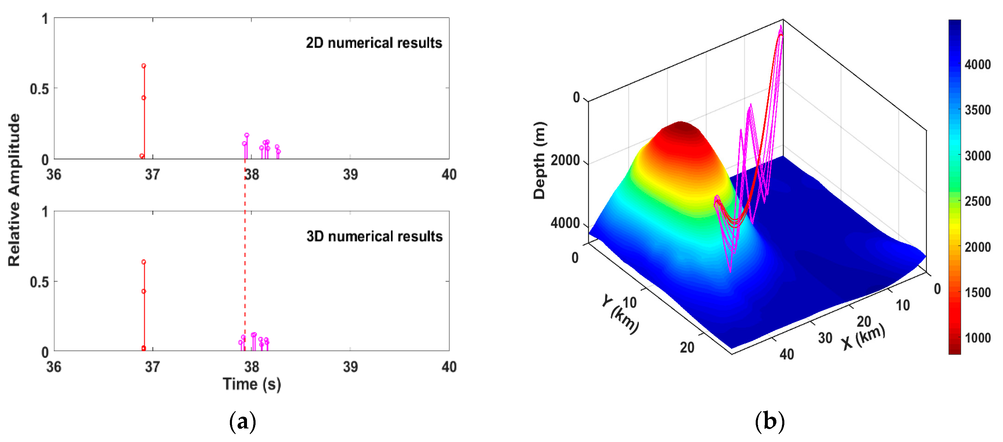Jmse 09 01078 g013 550