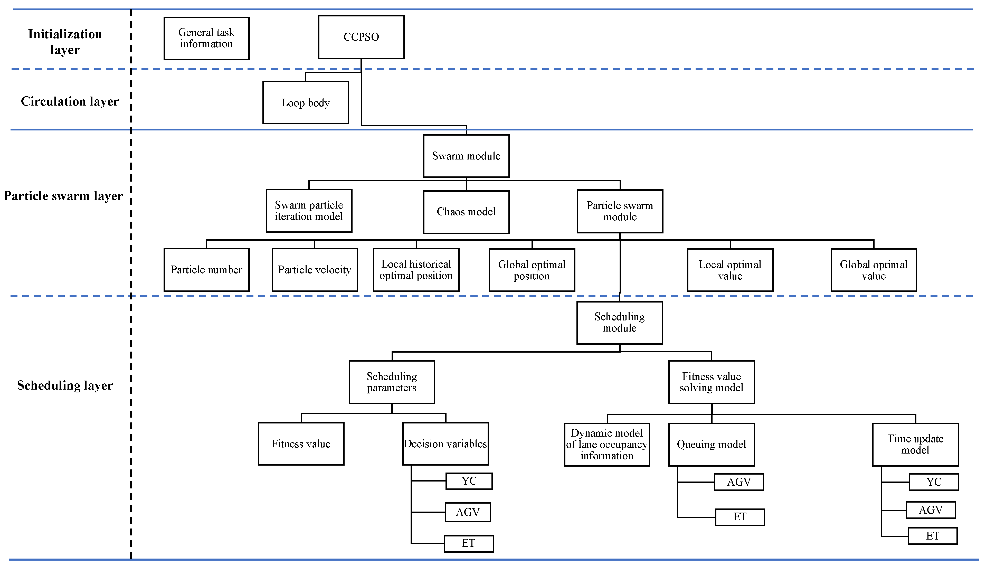 Jmse 09 01080 g004 550