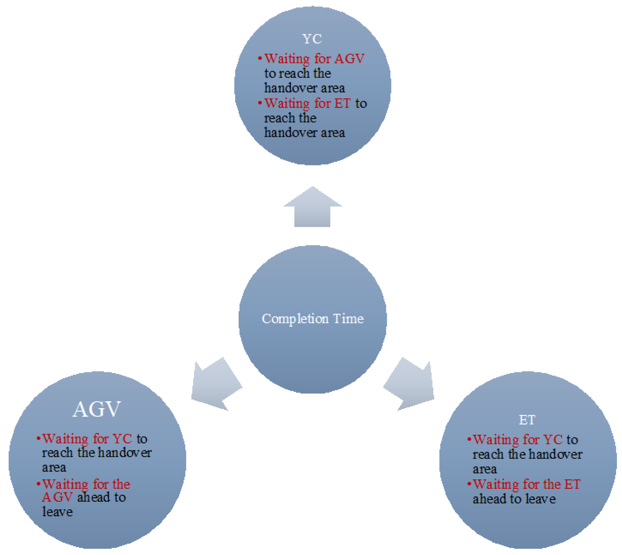 Jmse 09 01080 g005 550