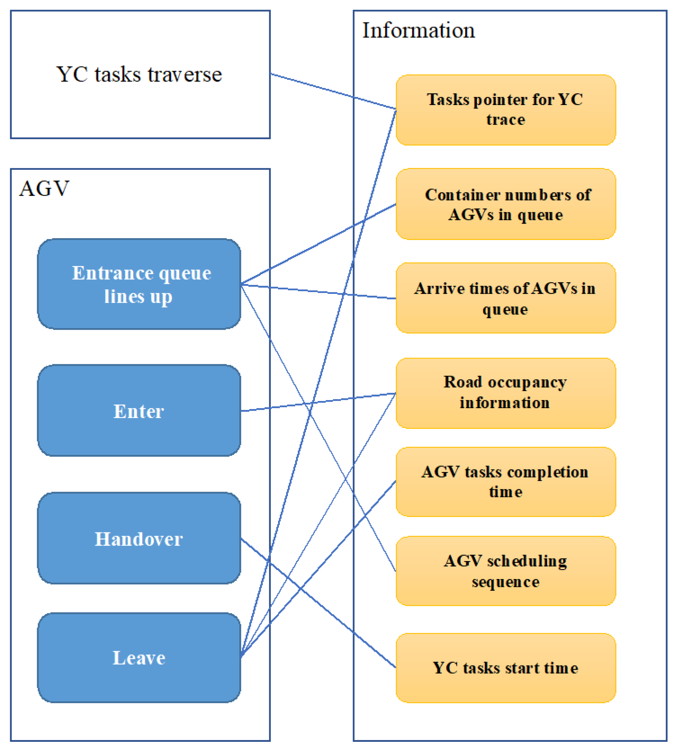 Jmse 09 01080 g006 550
