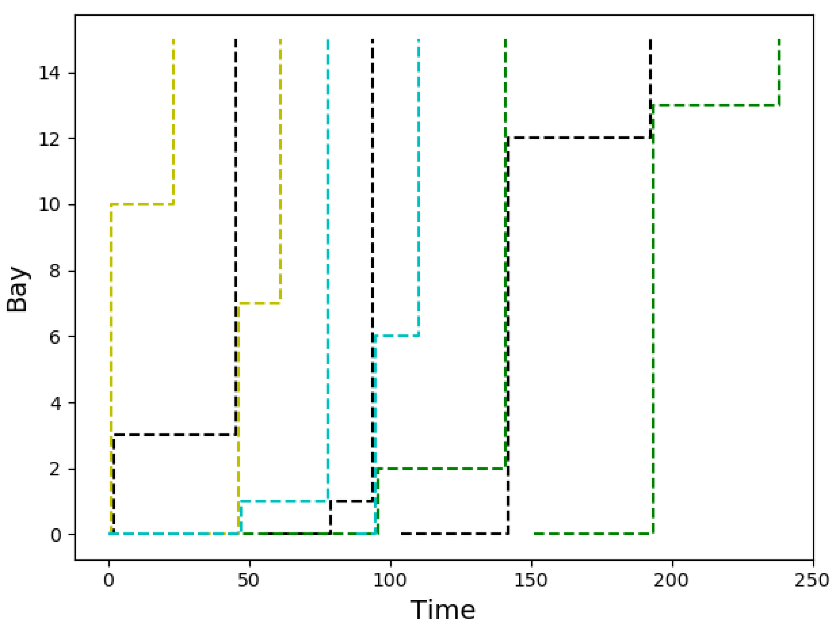 Jmse 09 01080 g0a1 550
