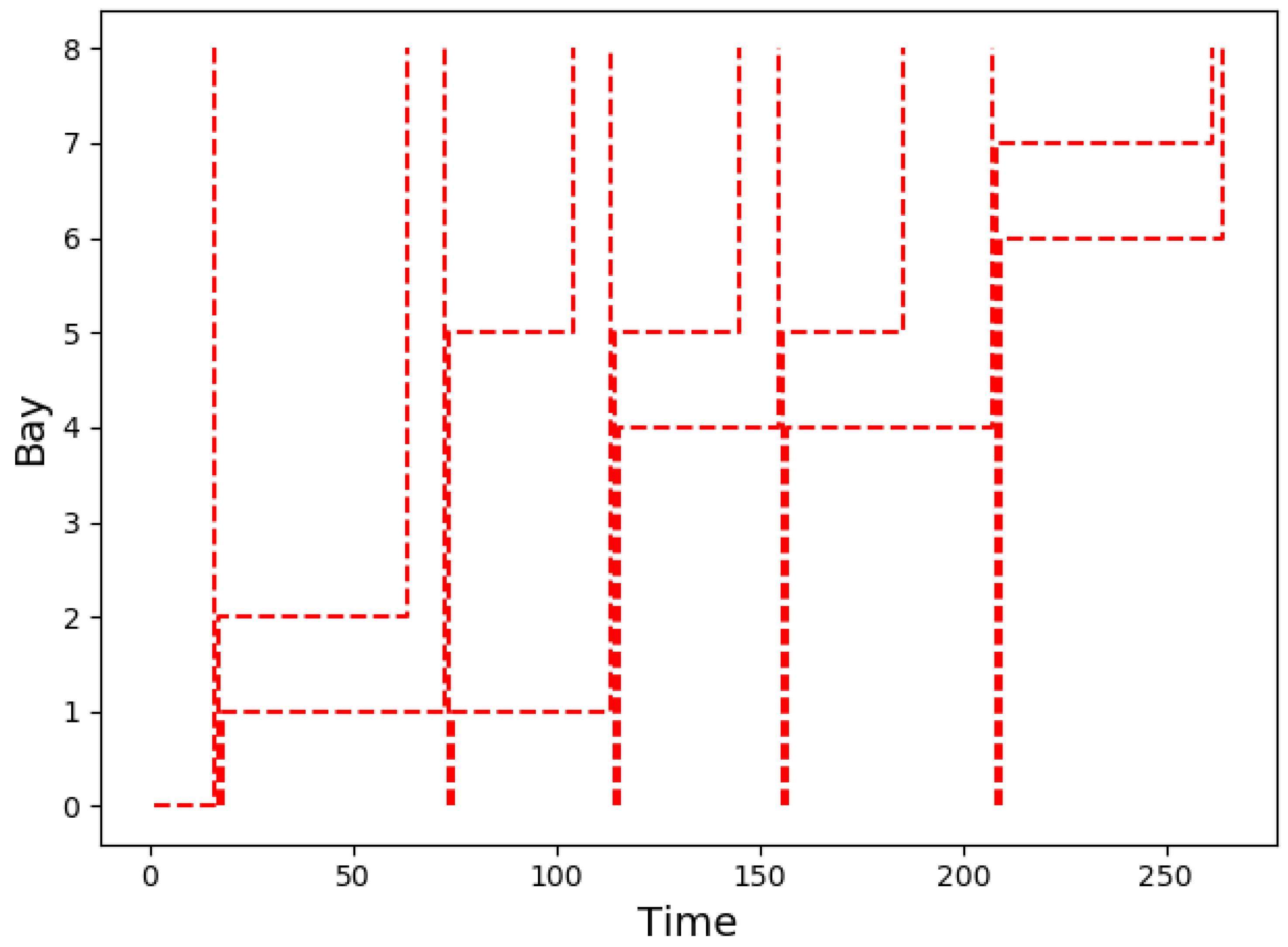 Jmse 09 01080 g0a2 550
