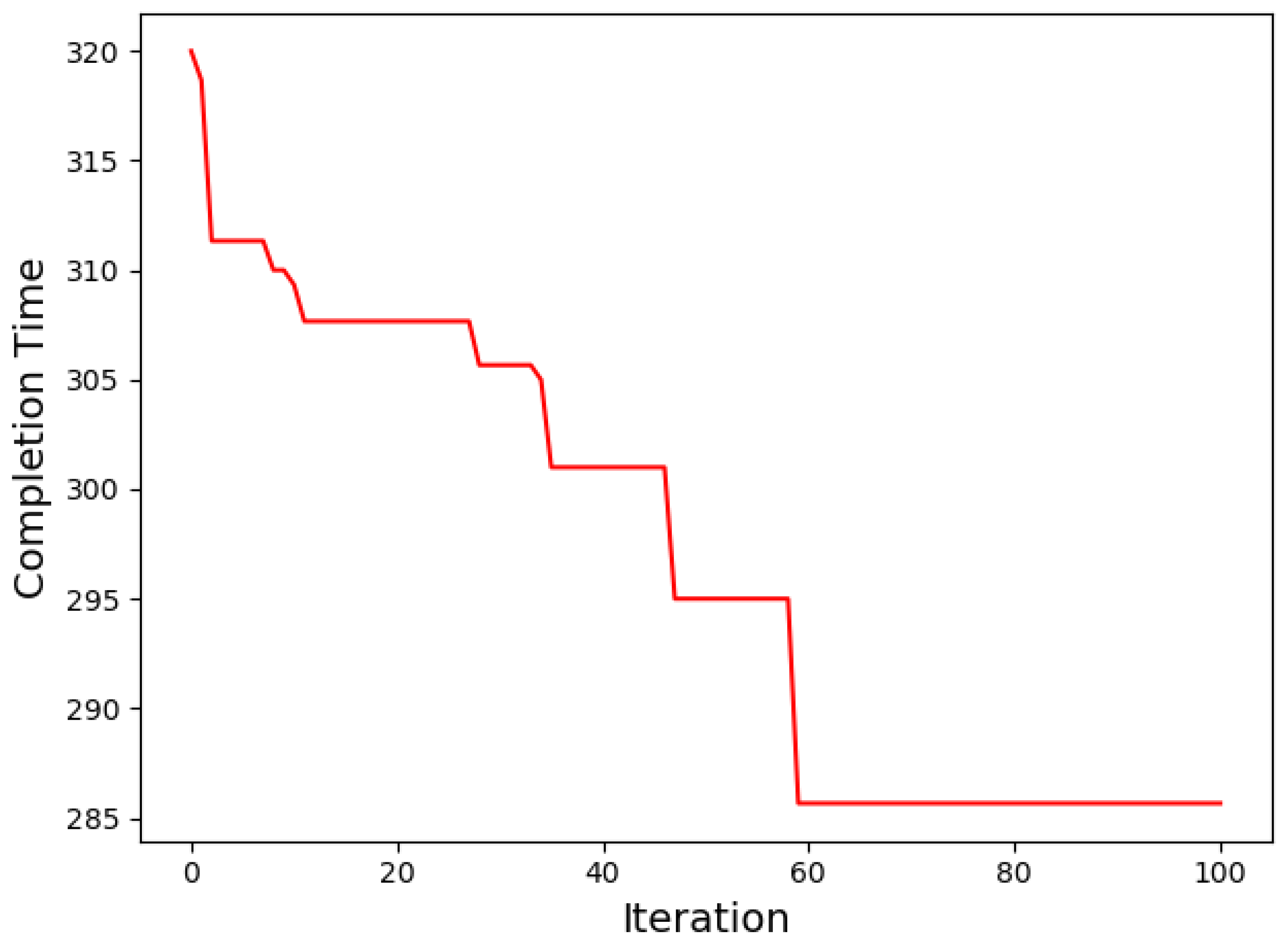 Jmse 09 01080 g0a4 550