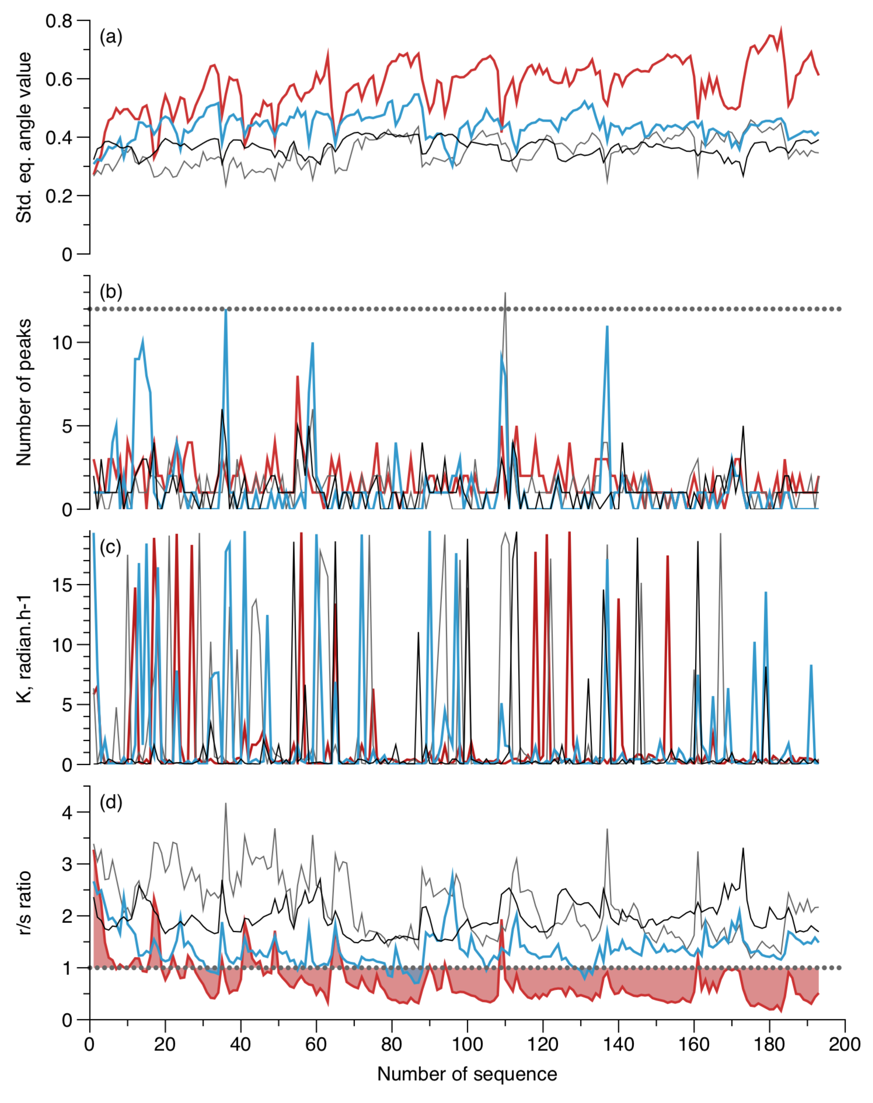 Jmse 09 01084 g005 Jmse 09 01084 g005