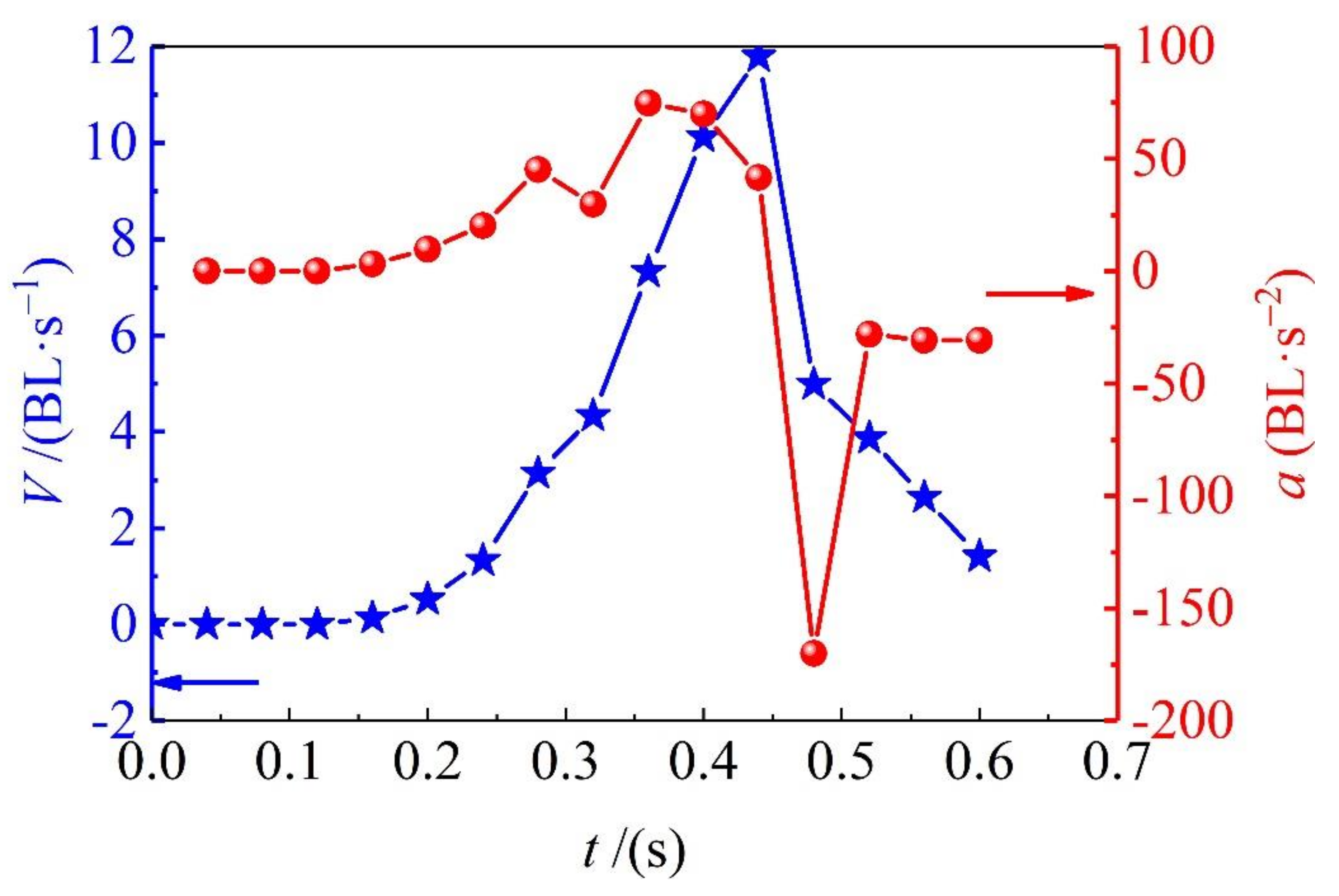 Jmse 09 01086 g003 550