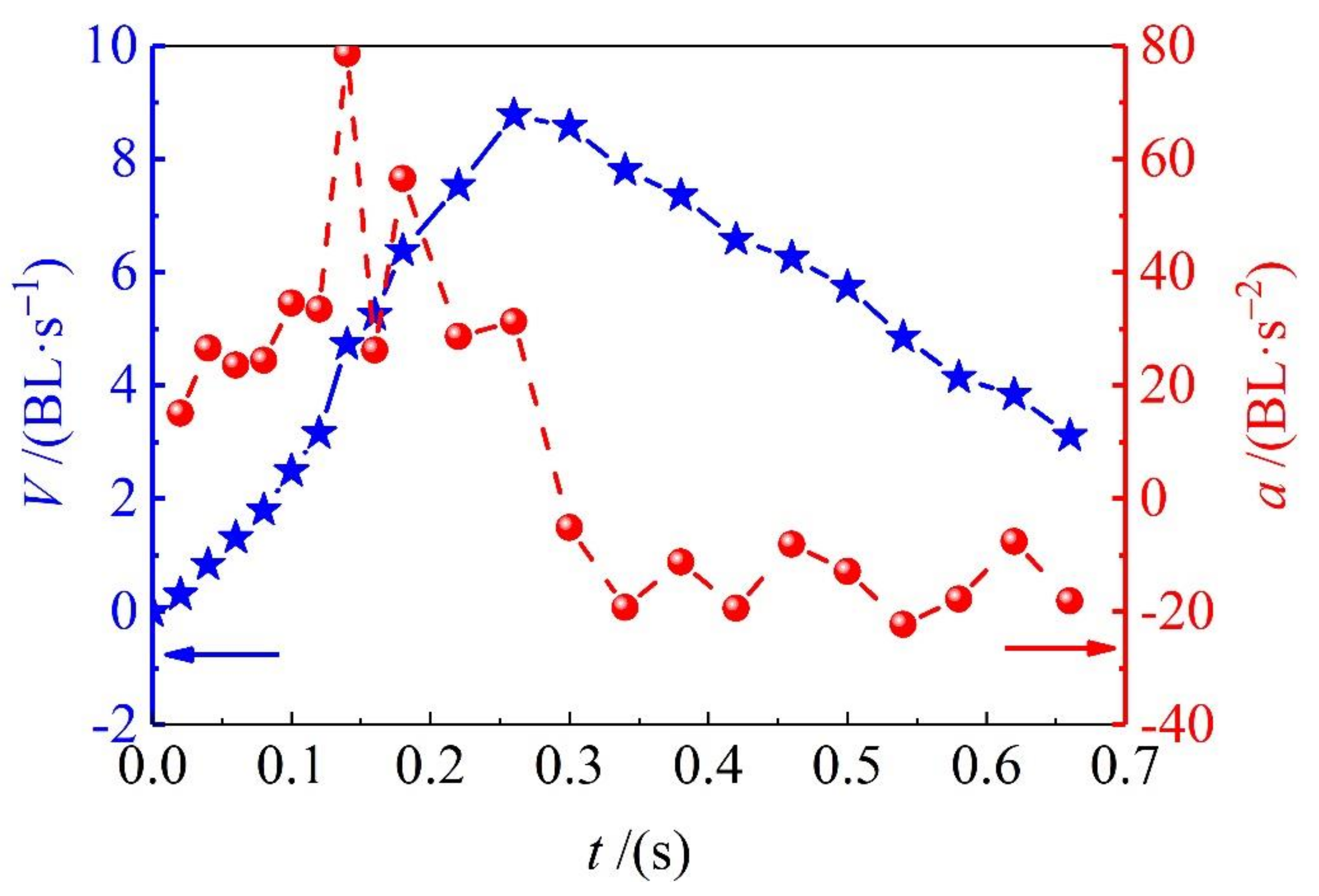 Jmse 09 01086 g004 550