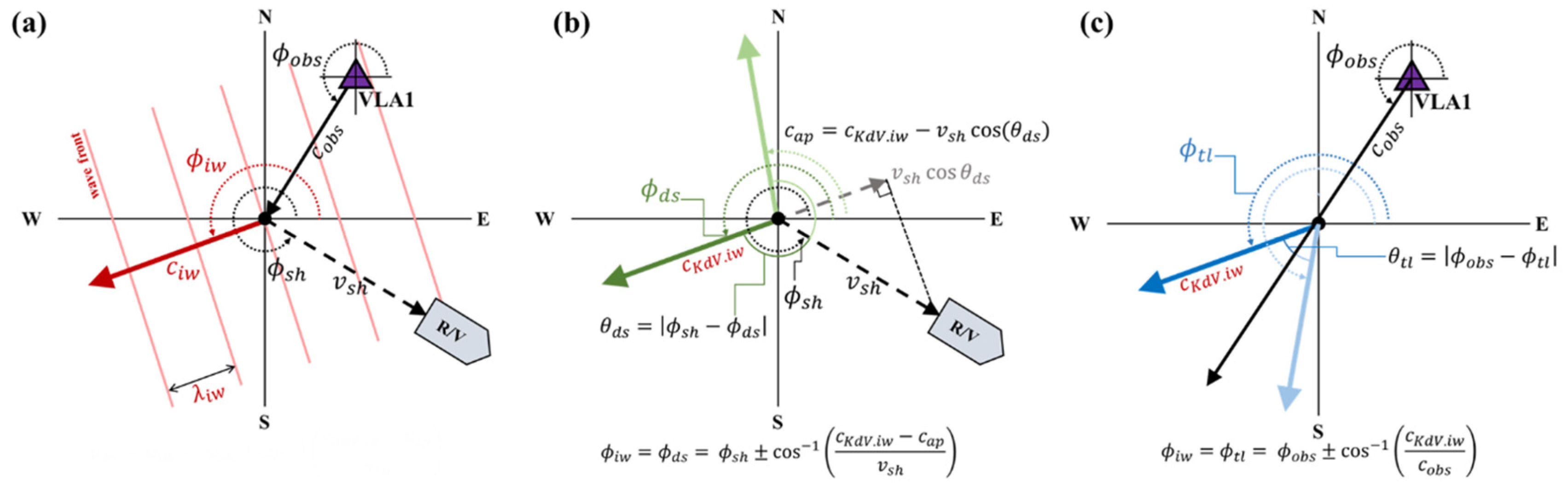 Jmse 09 01089 g002 Jmse 09 01089 g002
