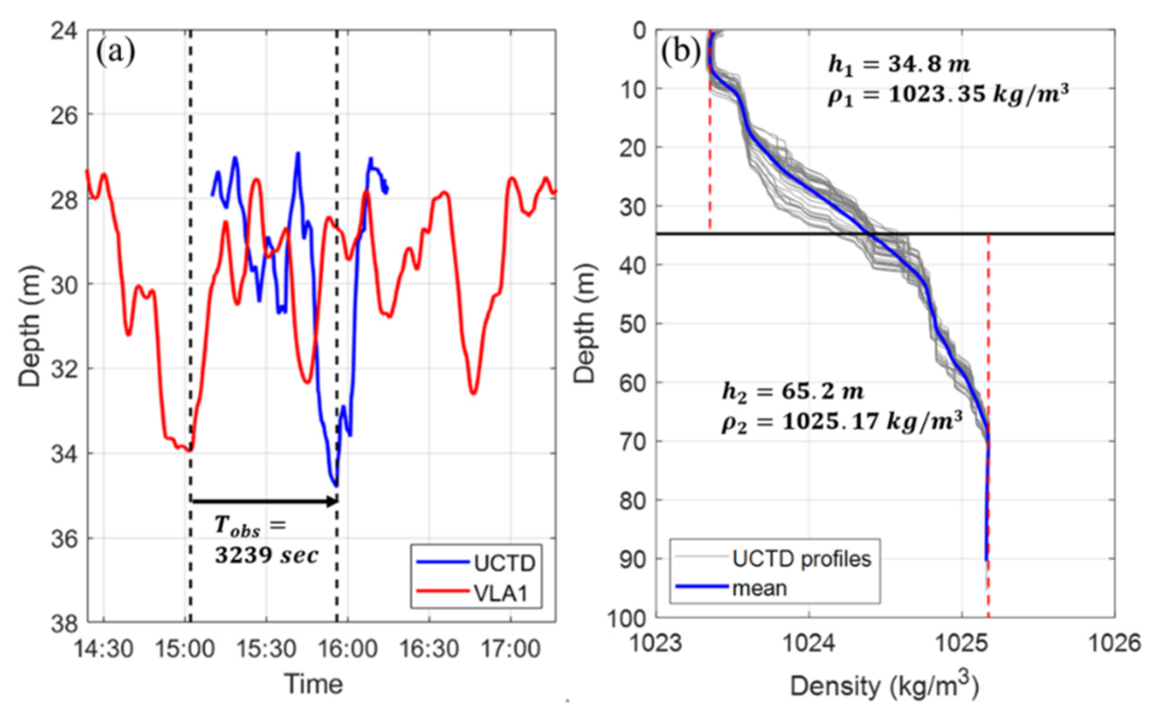 Jmse 09 01089 g005 Jmse 09 01089 g005