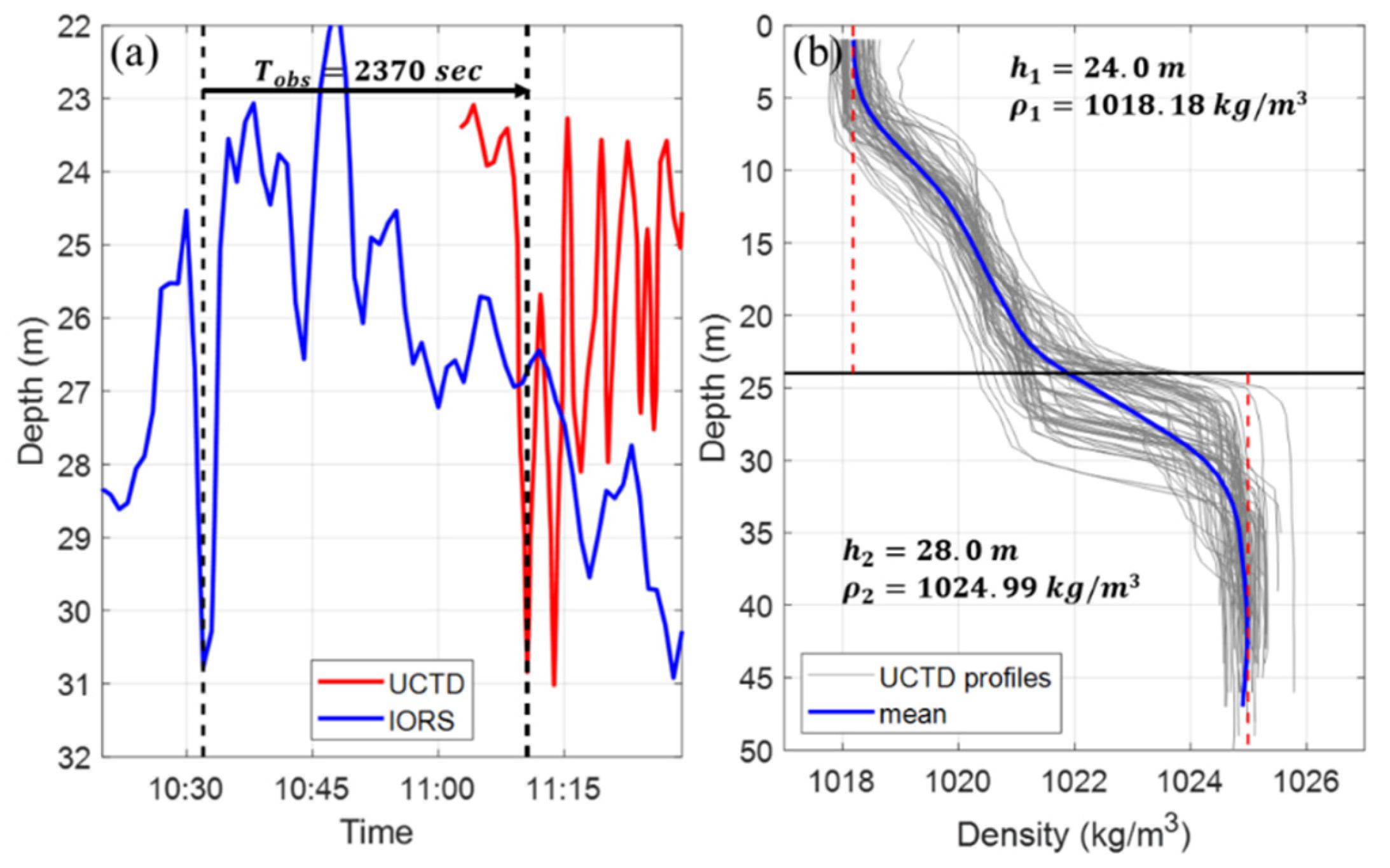 Jmse 09 01089 g008 Jmse 09 01089 g008