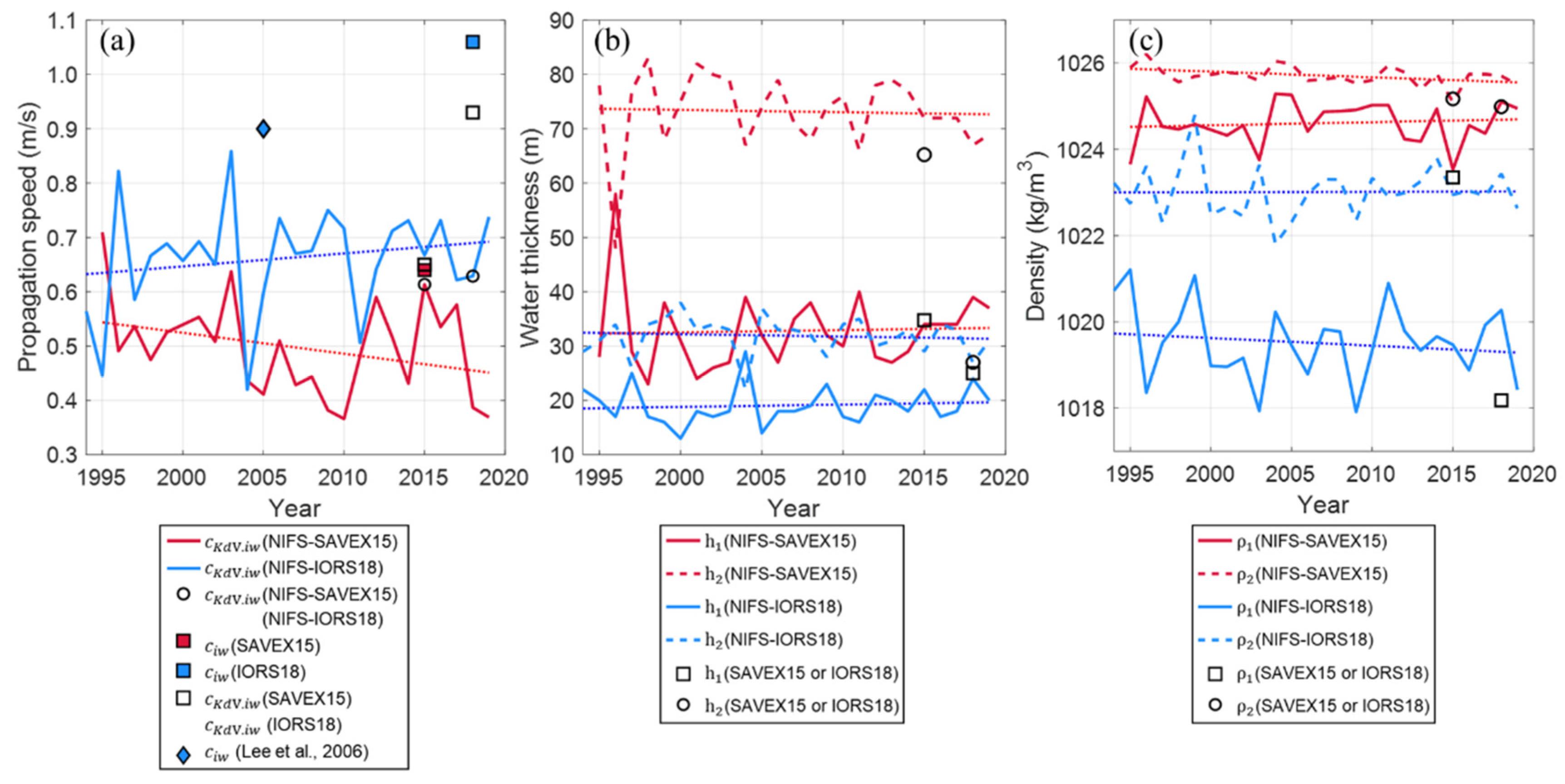 Jmse 09 01089 g010 Jmse 09 01089 g010