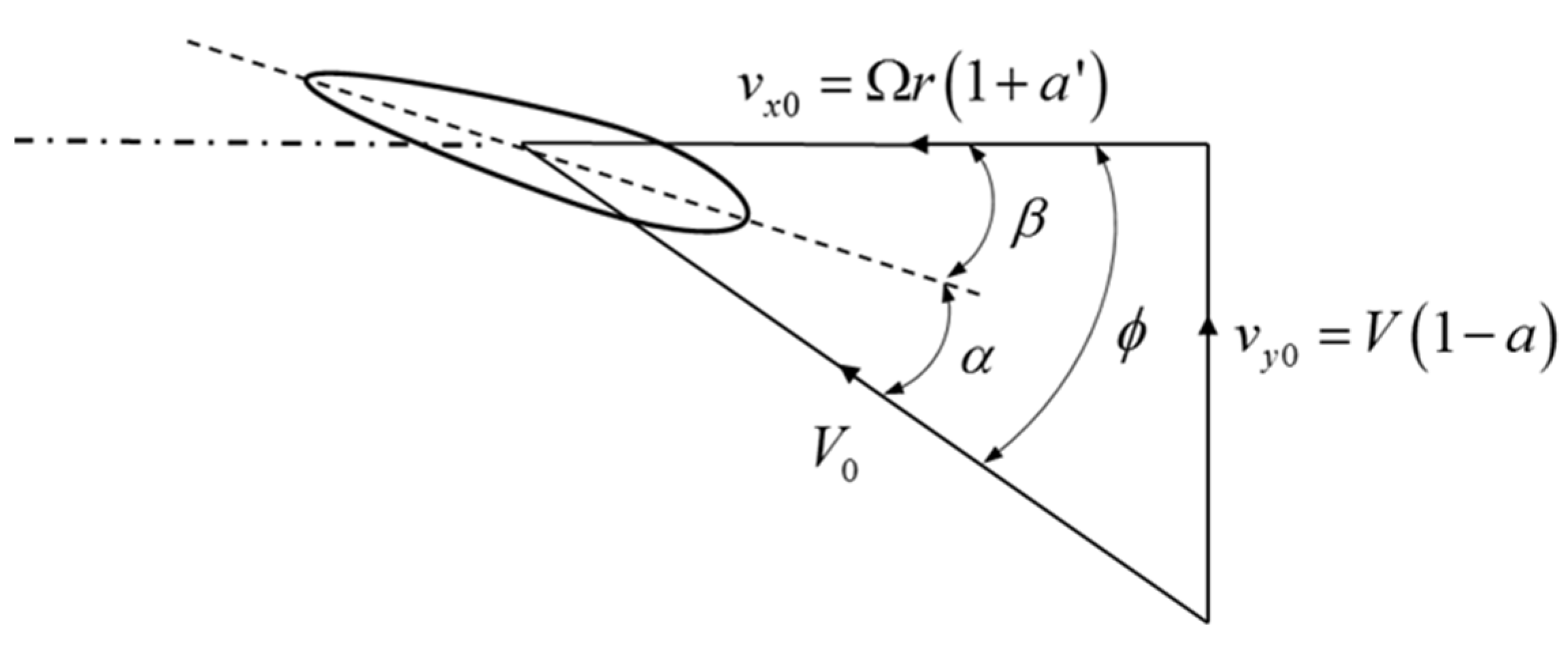 Jmse 09 01093 g001 Jmse 09 01093 g001