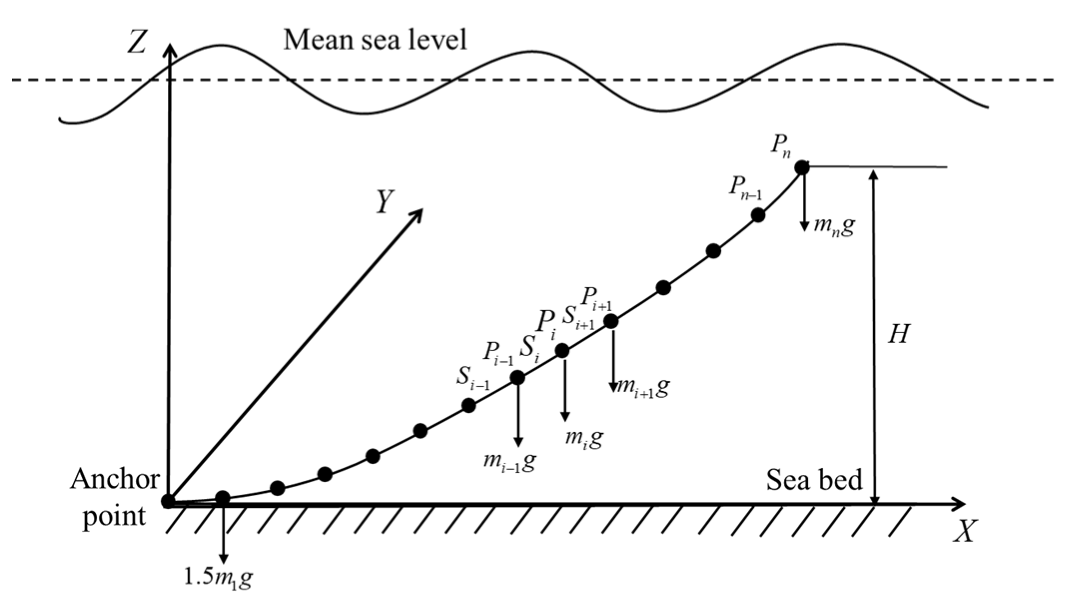 Jmse 09 01093 g003 Jmse 09 01093 g003