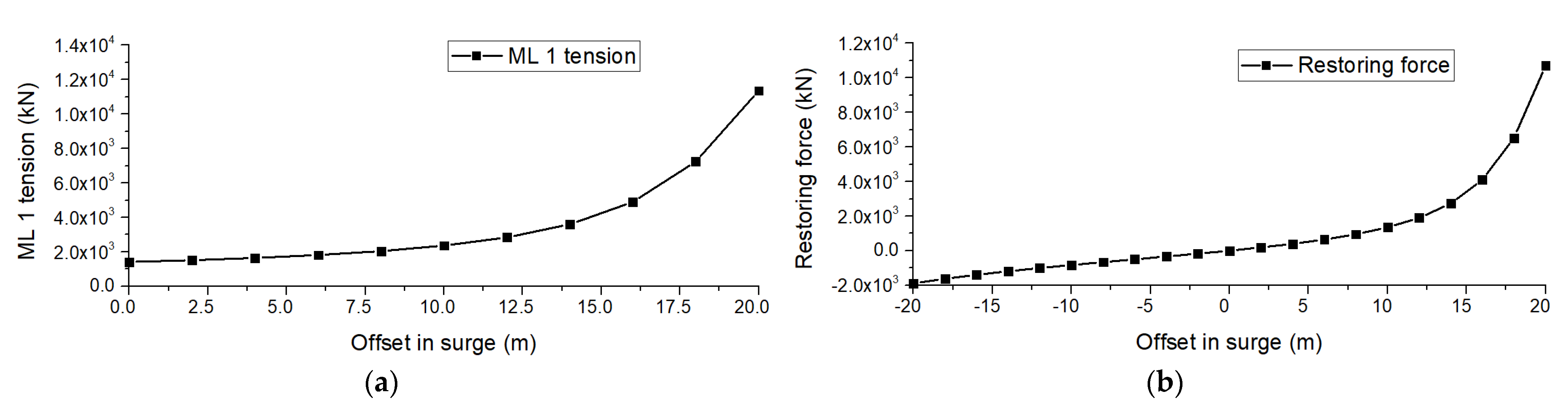 Jmse 09 01093 g009 Jmse 09 01093 g009