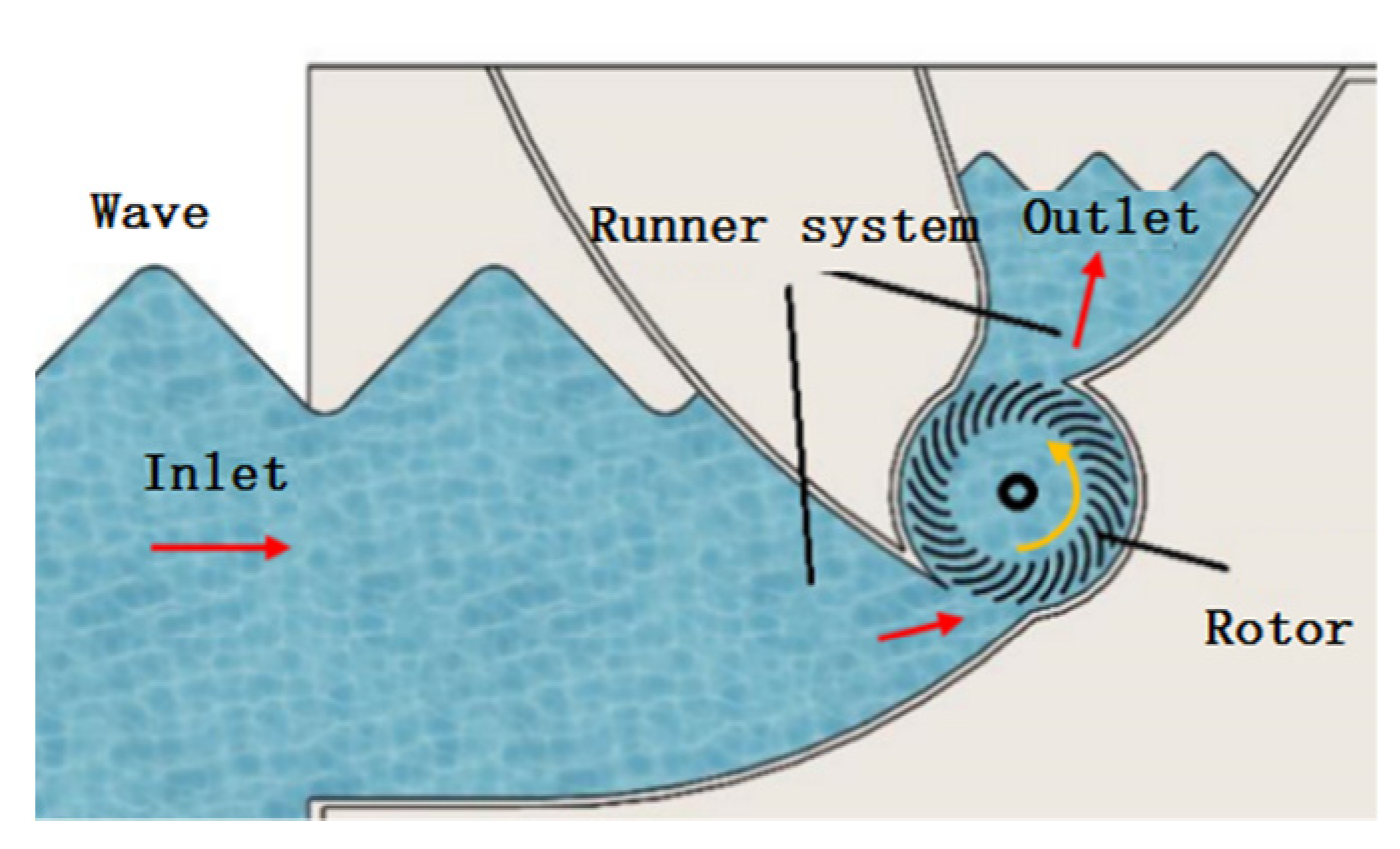 Jmse 09 01095 g002 550