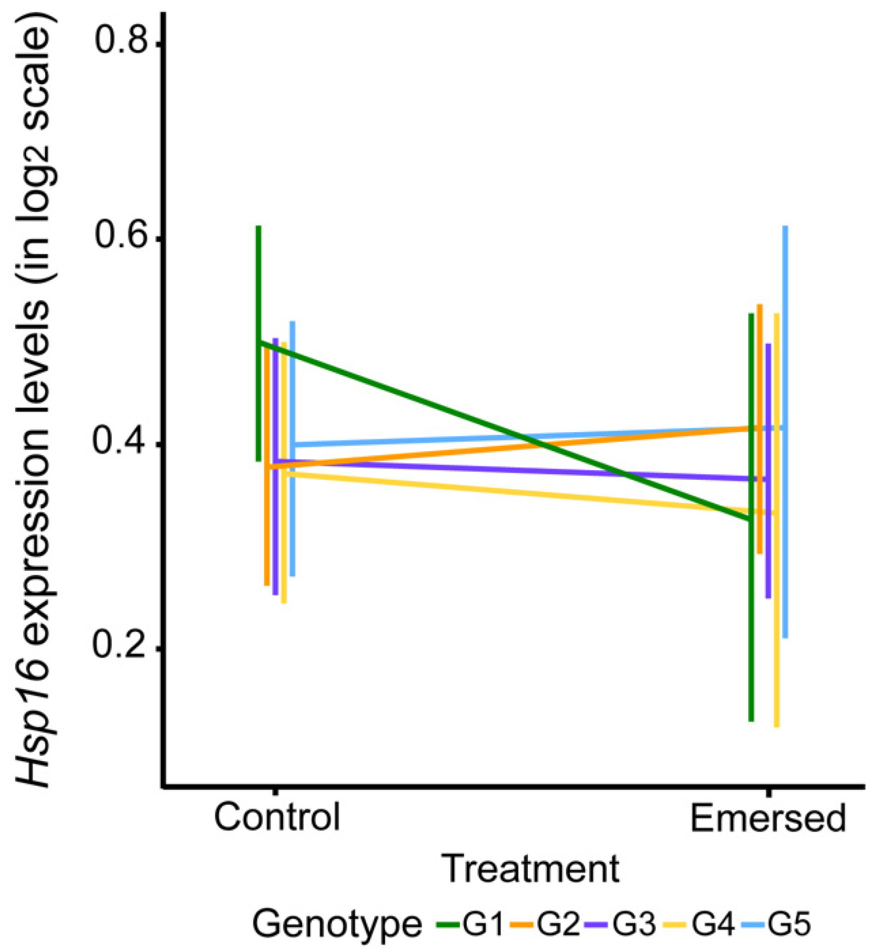 Jmse 09 01096 g002 Jmse 09 01096 g002