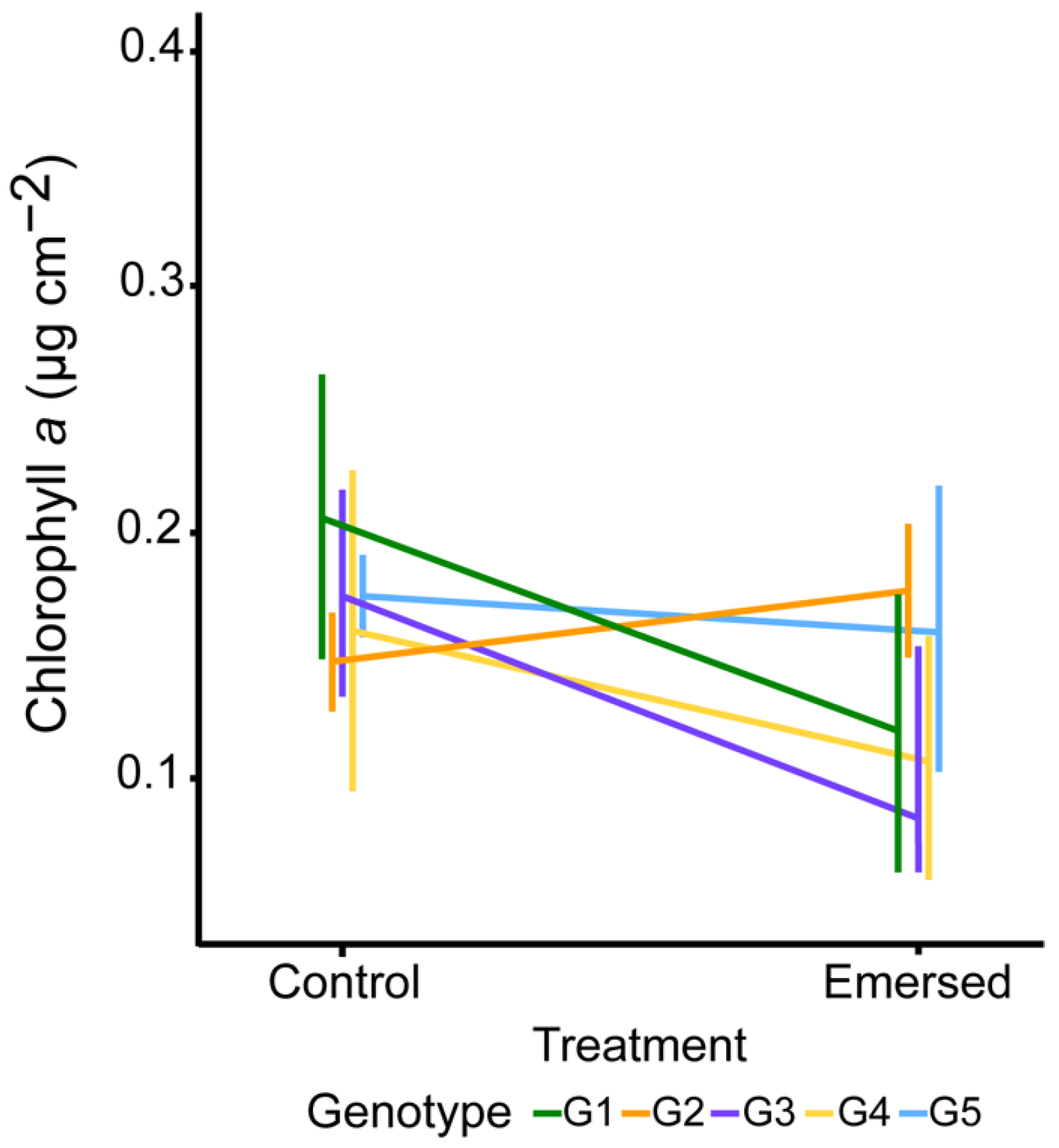 Jmse 09 01096 g005 Jmse 09 01096 g005