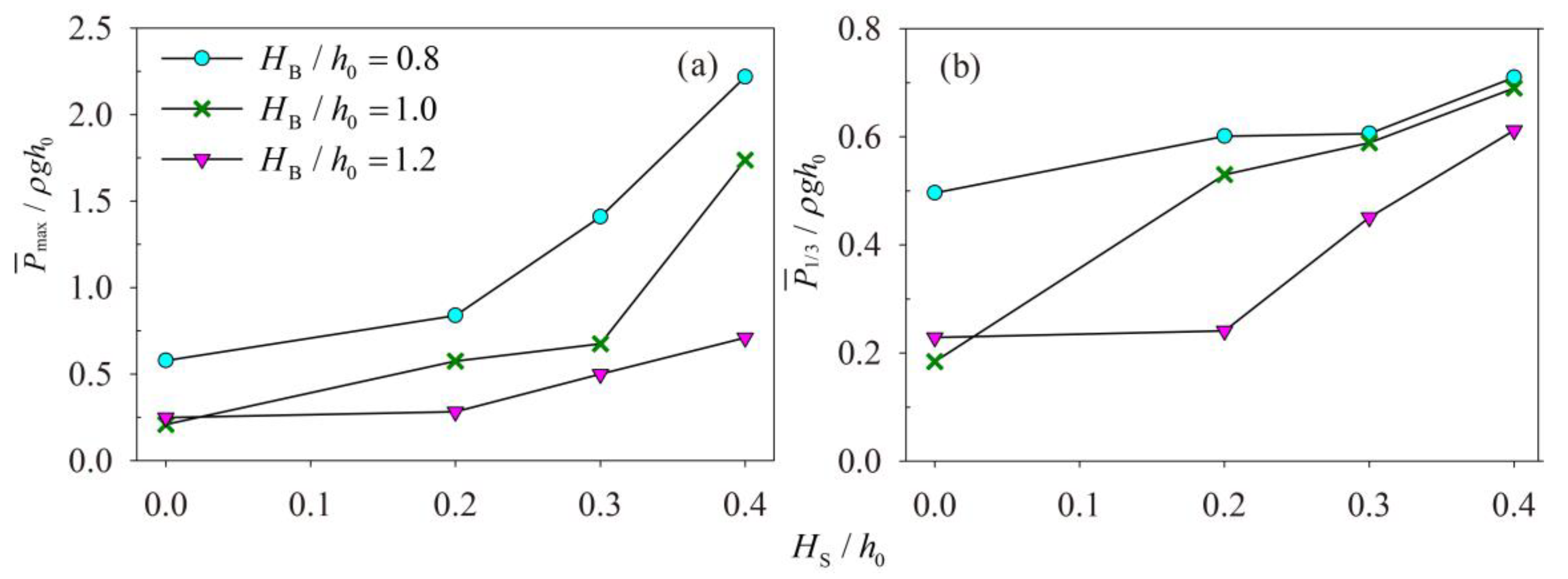 Jmse 09 01110 g011 550