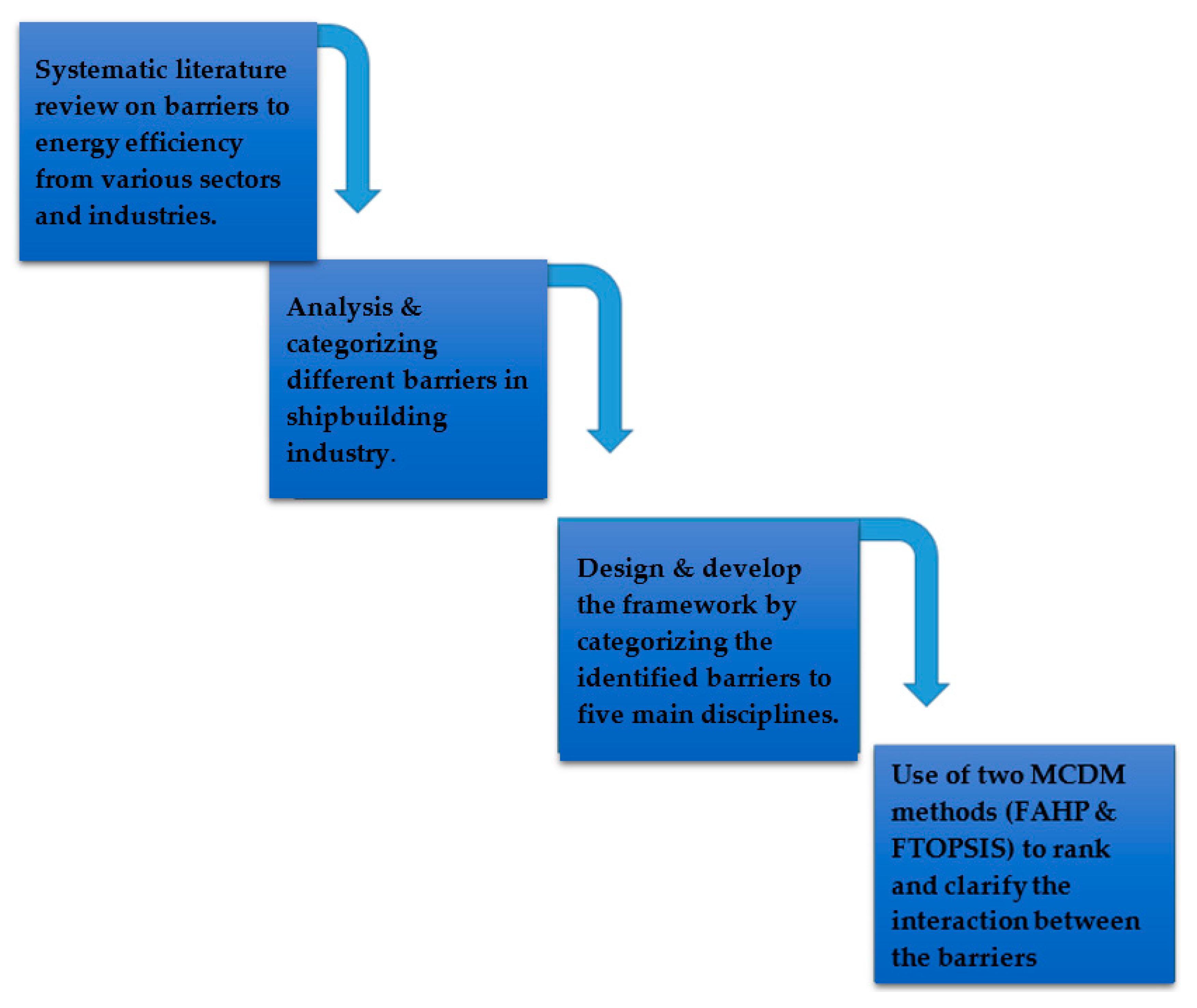 Jmse 09 01113 g001 Jmse 09 01113 g001