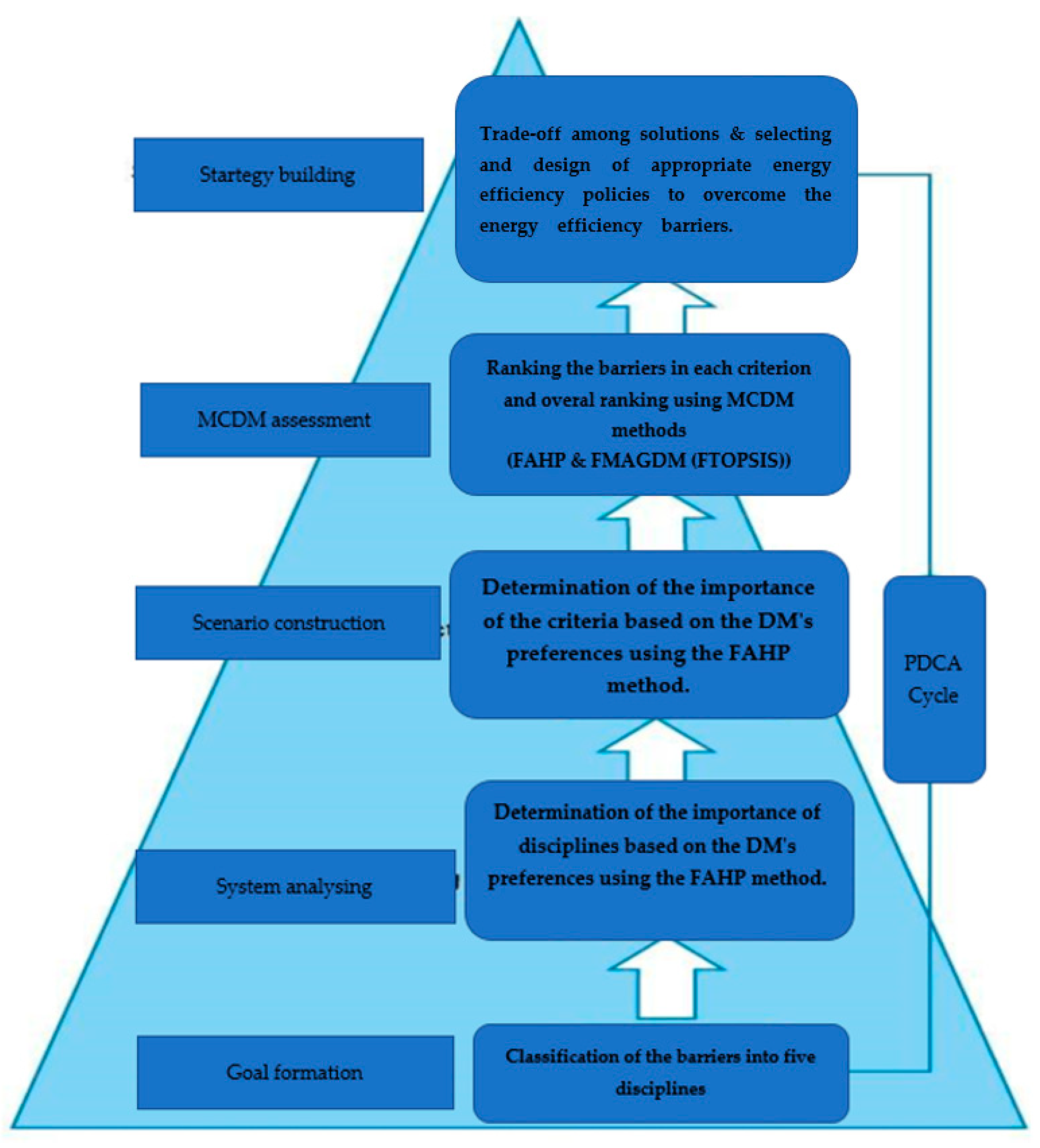 Jmse 09 01113 g003 Jmse 09 01113 g003