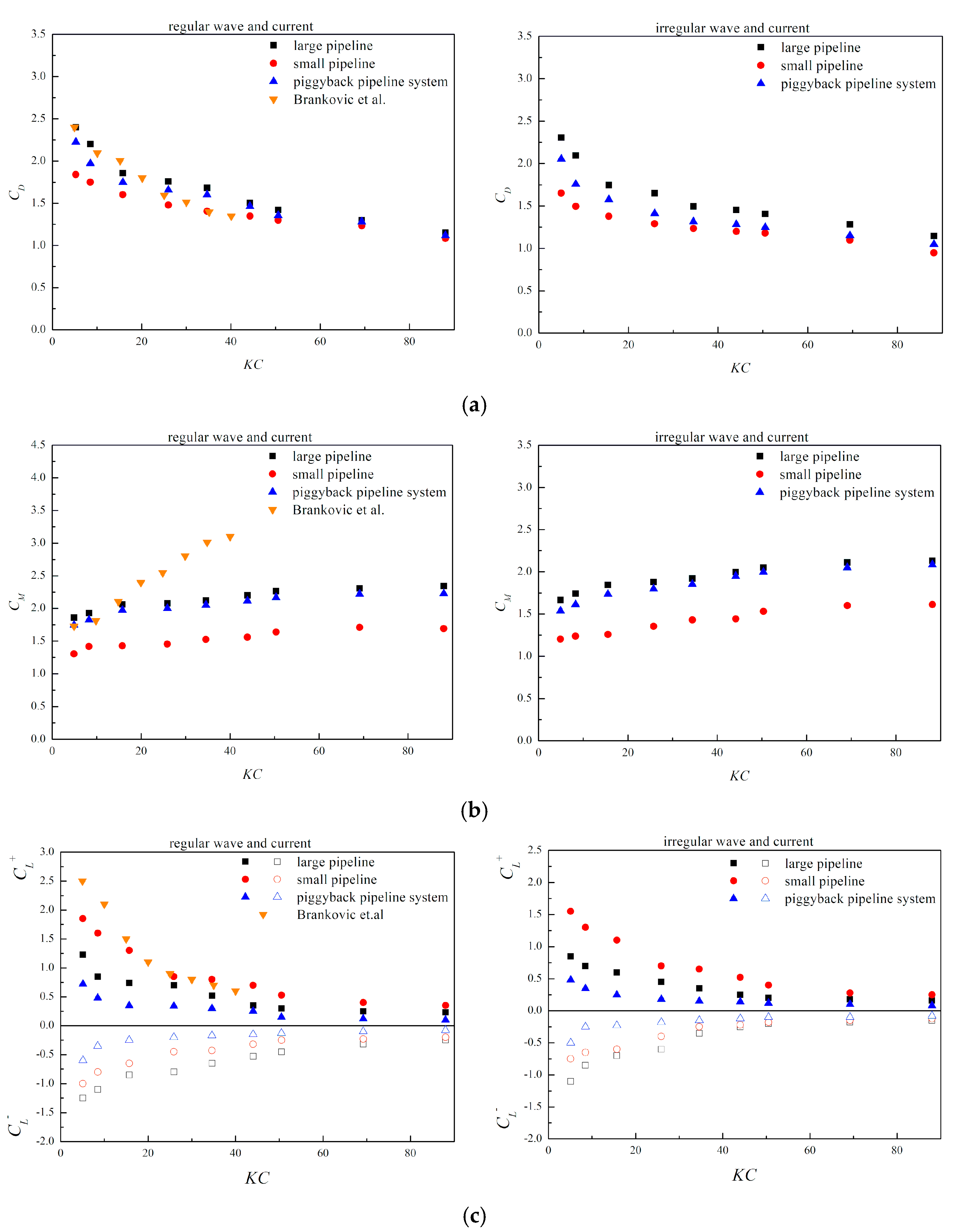 JMSE, Free Full-Text