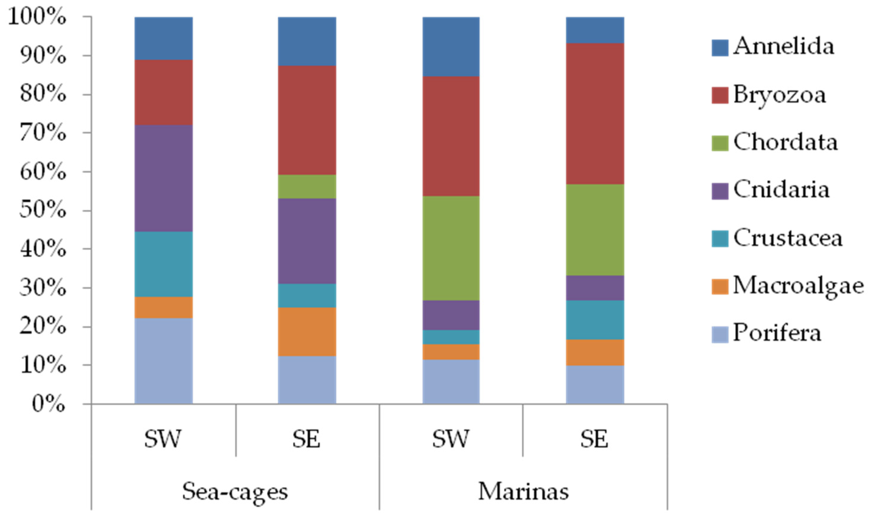 Jmse 09 01121 g002 550