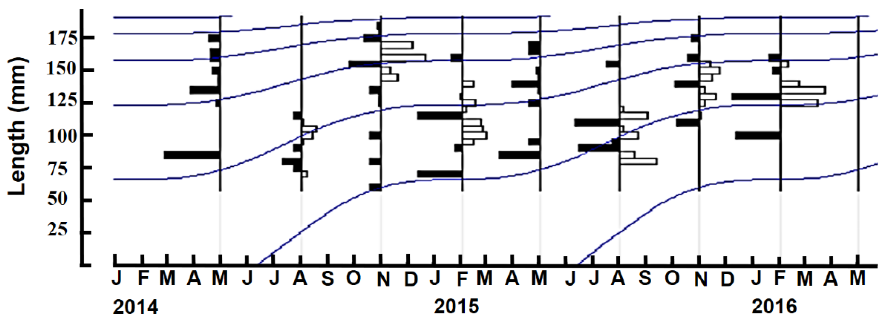 Jmse 09 01122 g005 550