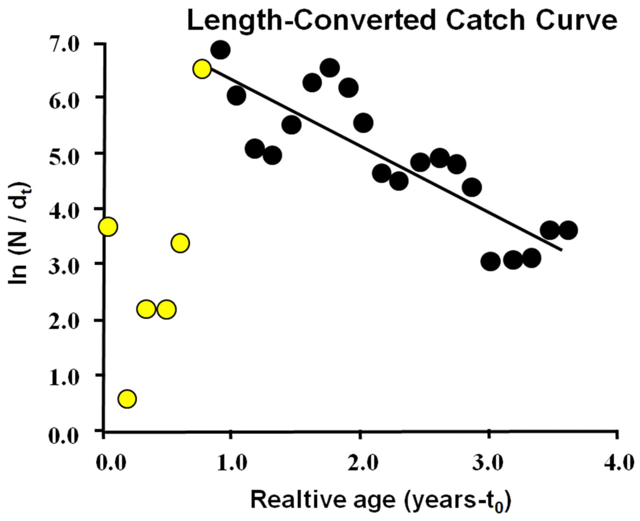Jmse 09 01122 g006 550