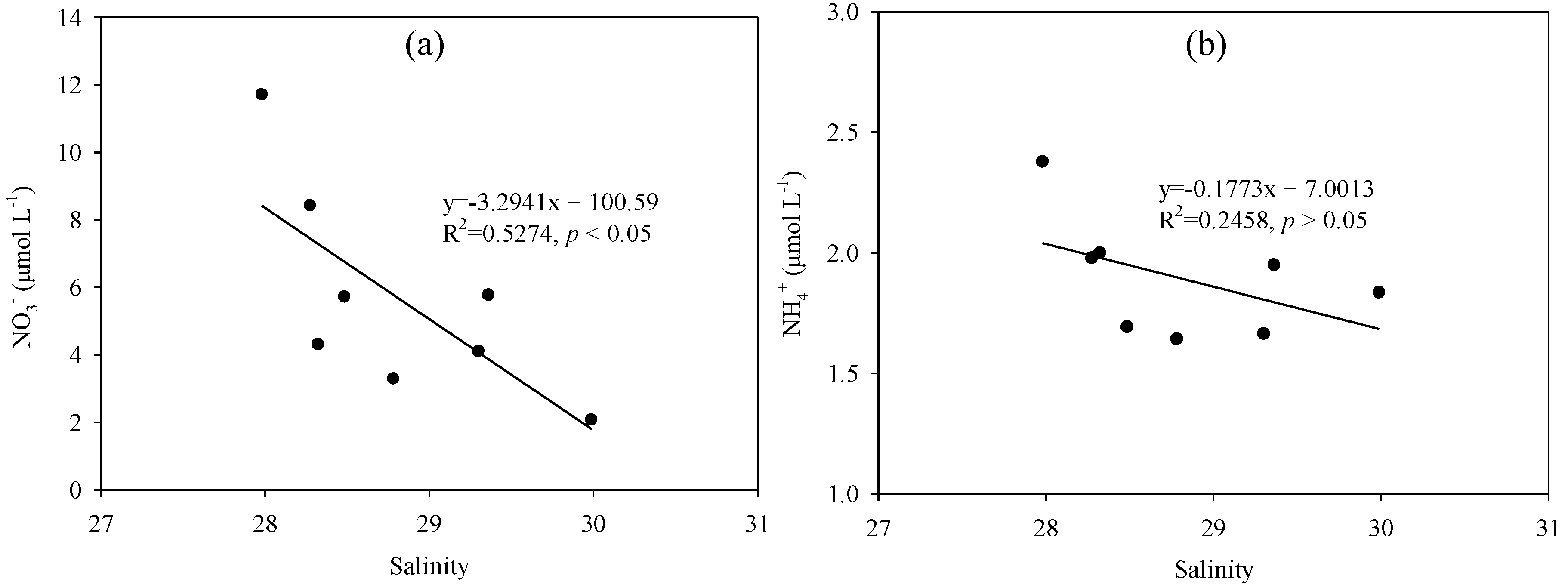 Jmse 09 01123 g006 550