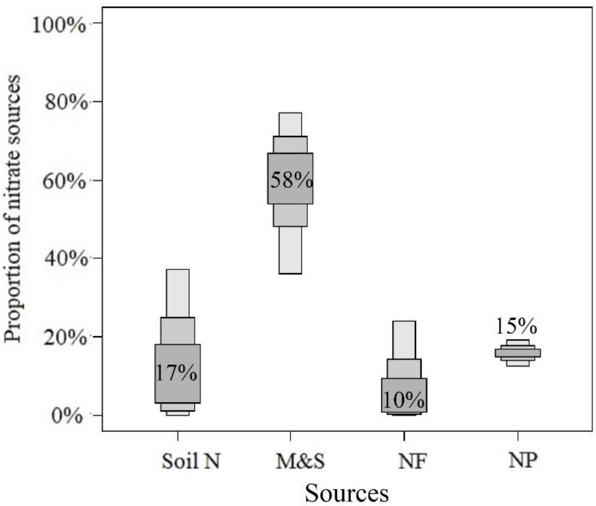 Jmse 09 01123 g007 550