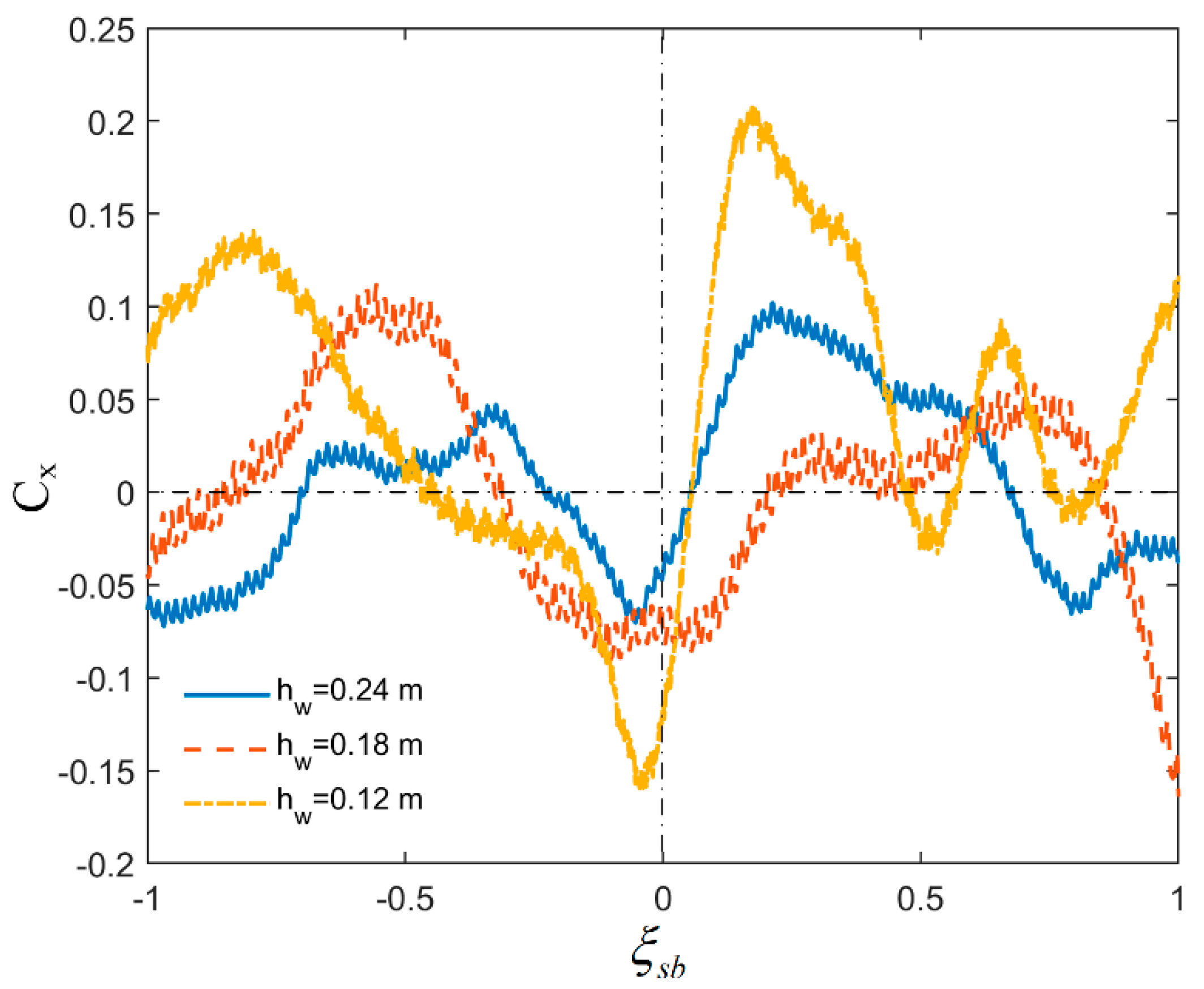 Jmse 09 01125 g006 Jmse 09 01125 g006