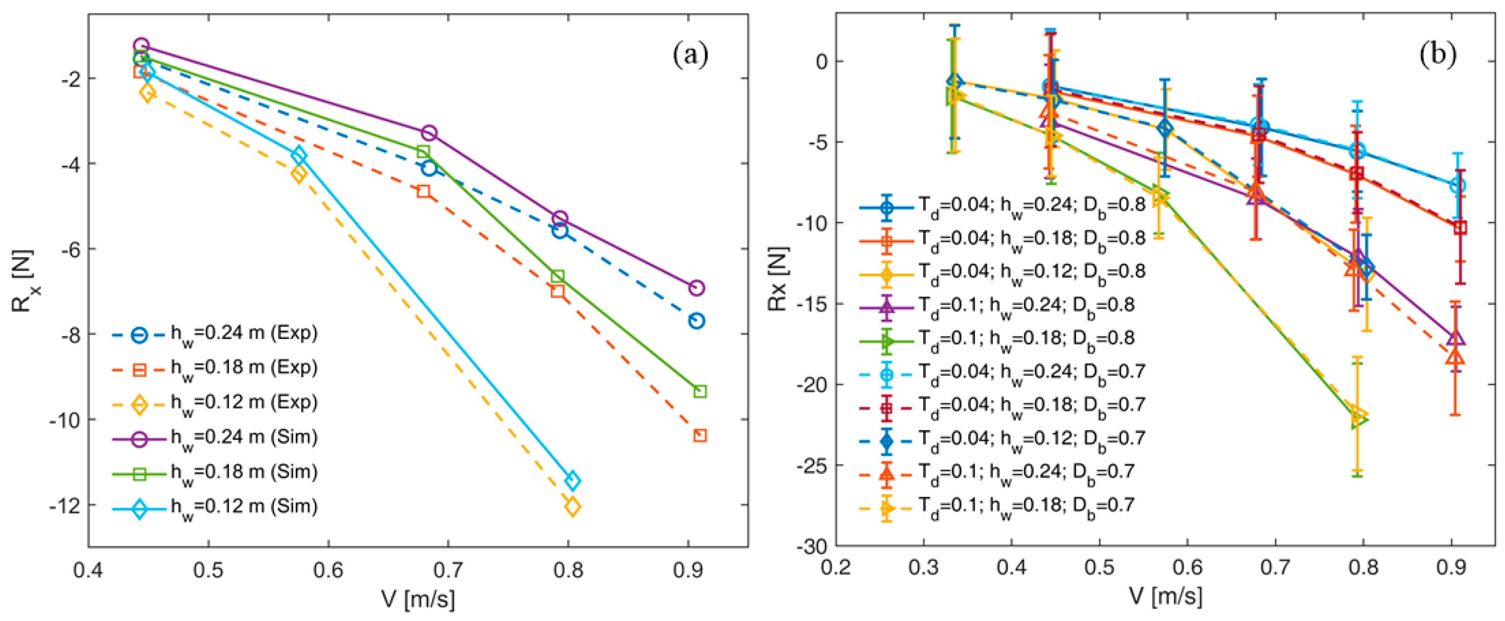 Jmse 09 01125 g007 Jmse 09 01125 g007