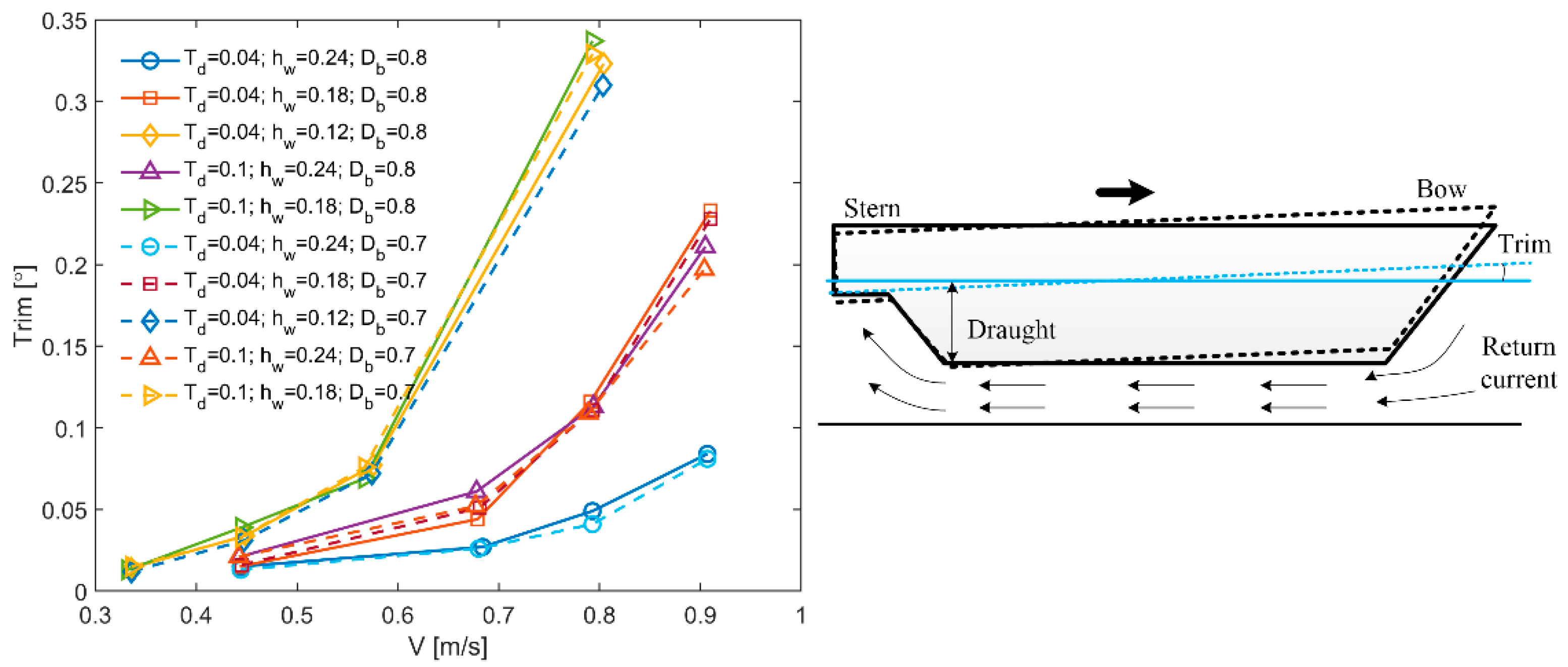 Jmse 09 01125 g008 Jmse 09 01125 g008