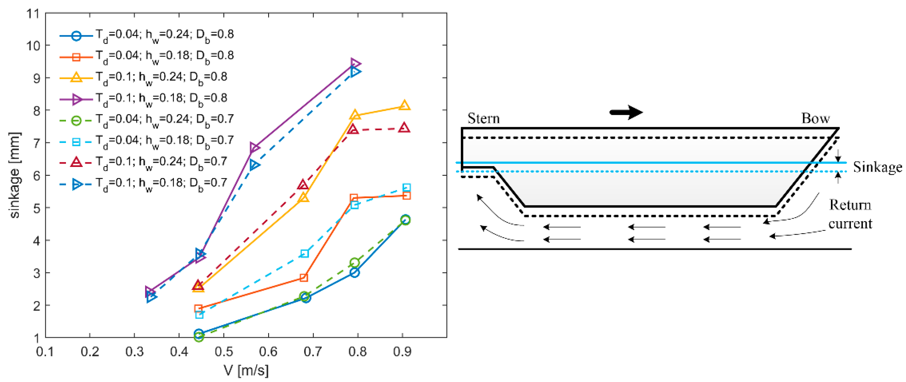 Jmse 09 01125 g009 Jmse 09 01125 g009