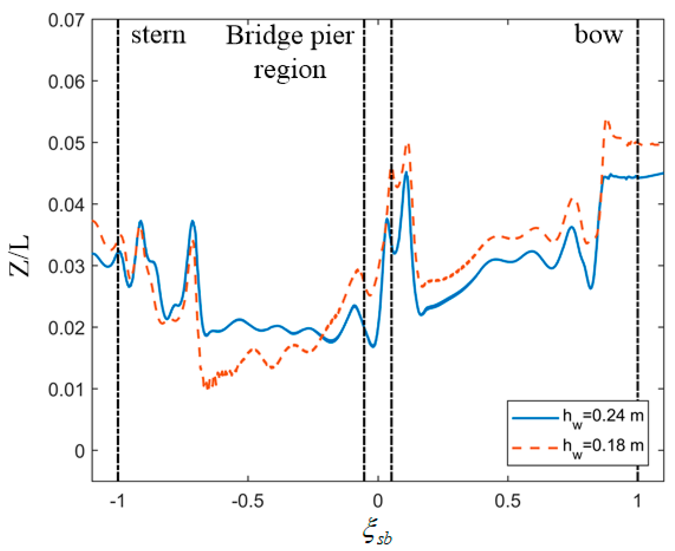 Jmse 09 01125 g013 Jmse 09 01125 g013