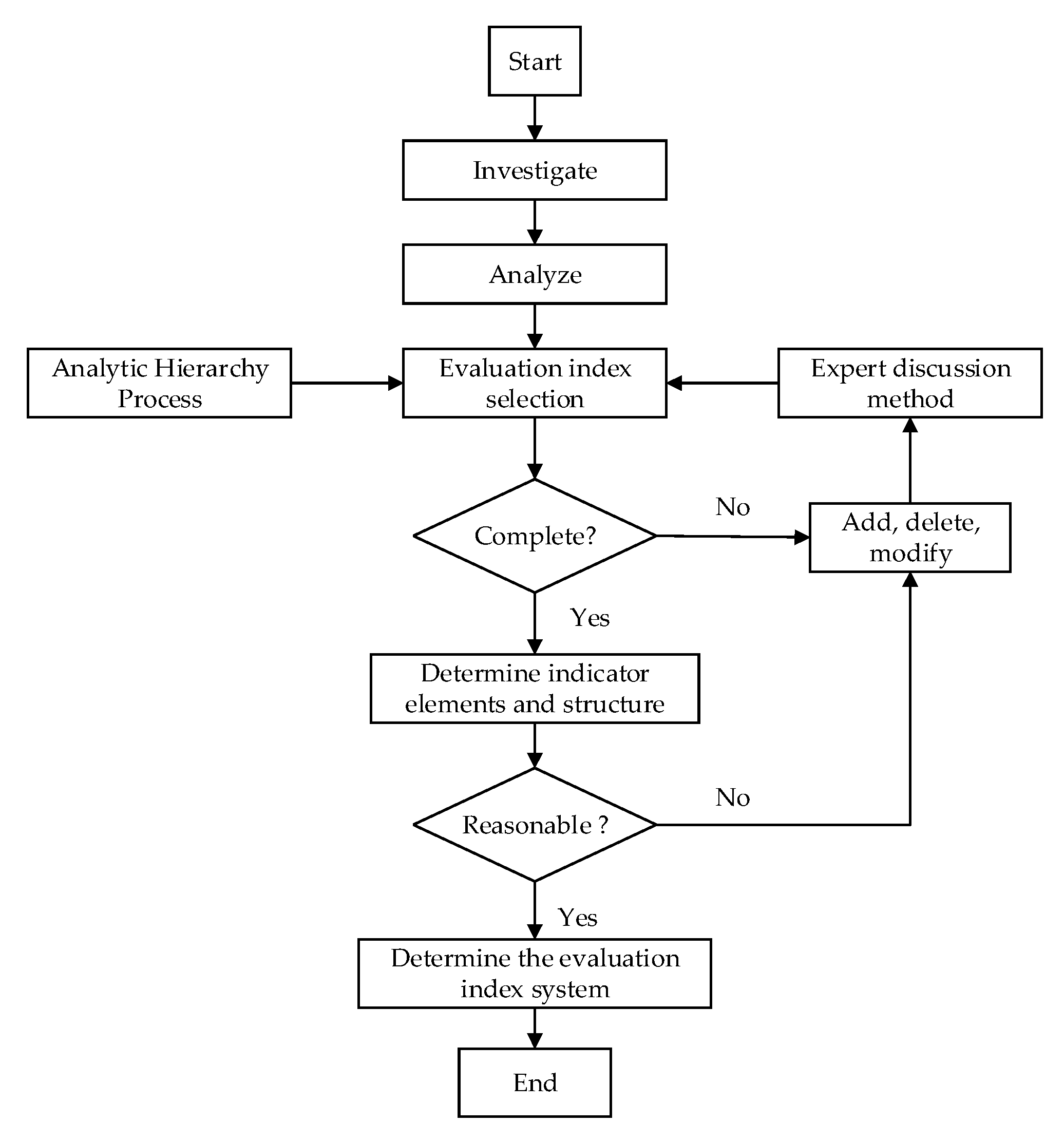 Jmse 09 01127 g001 550