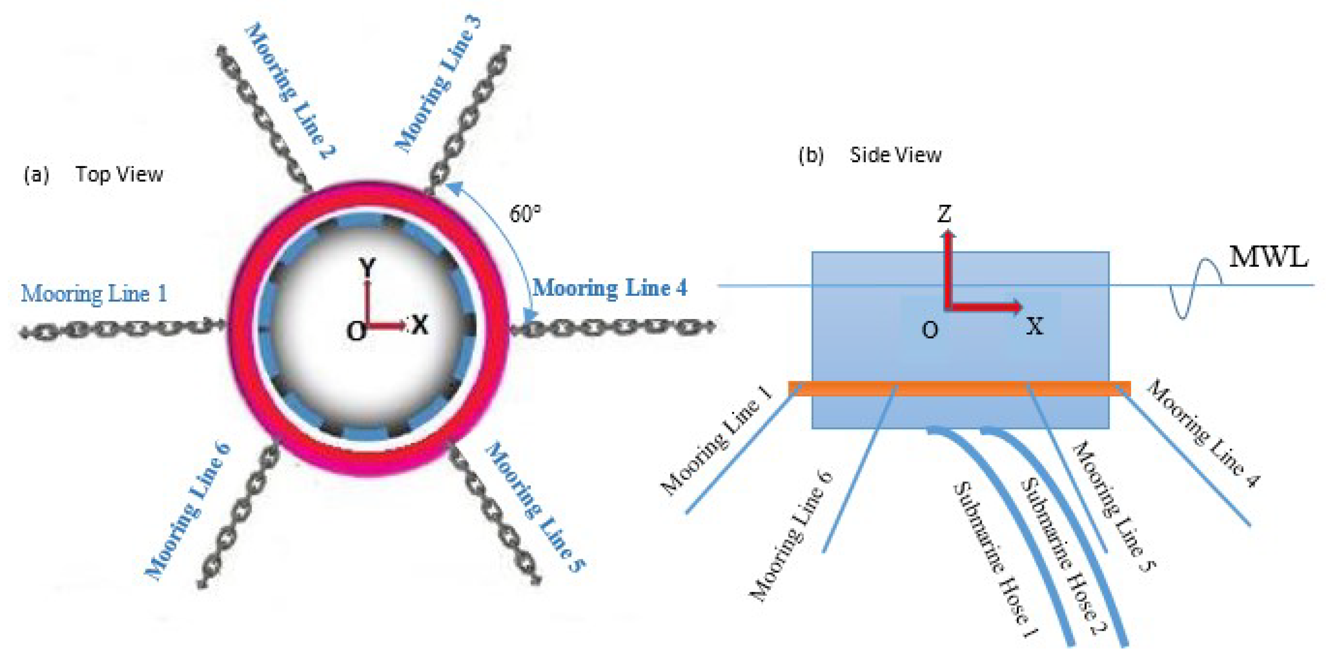 Jmse 09 01130 g008 550