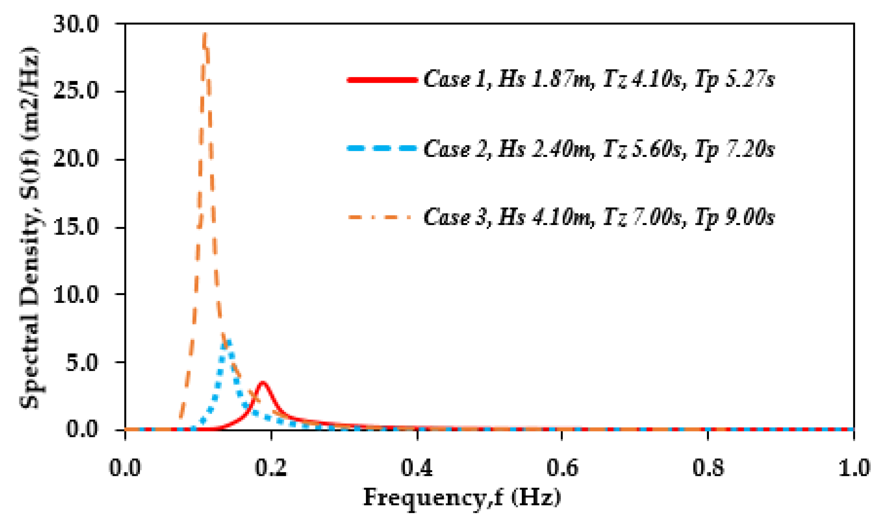 Jmse 09 01130 g014 550
