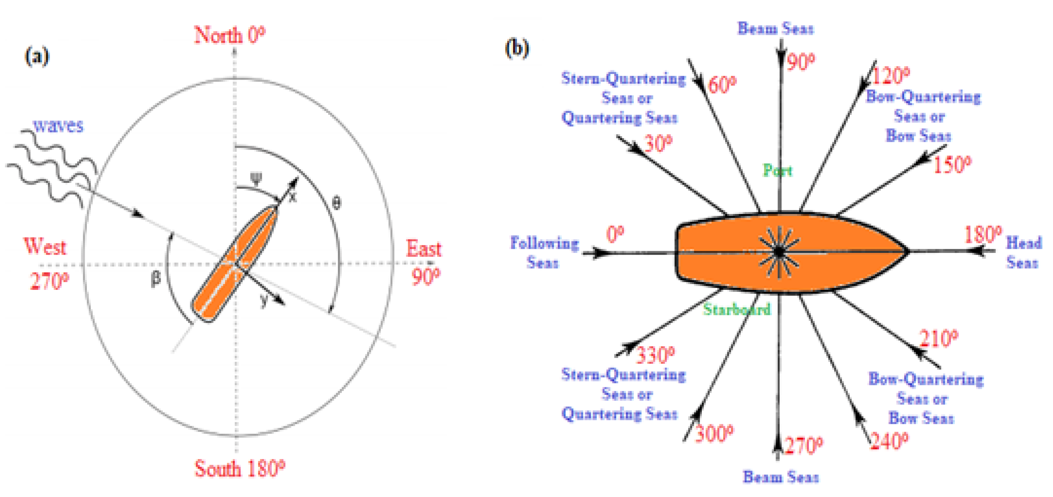 Jmse 09 01130 g019 550