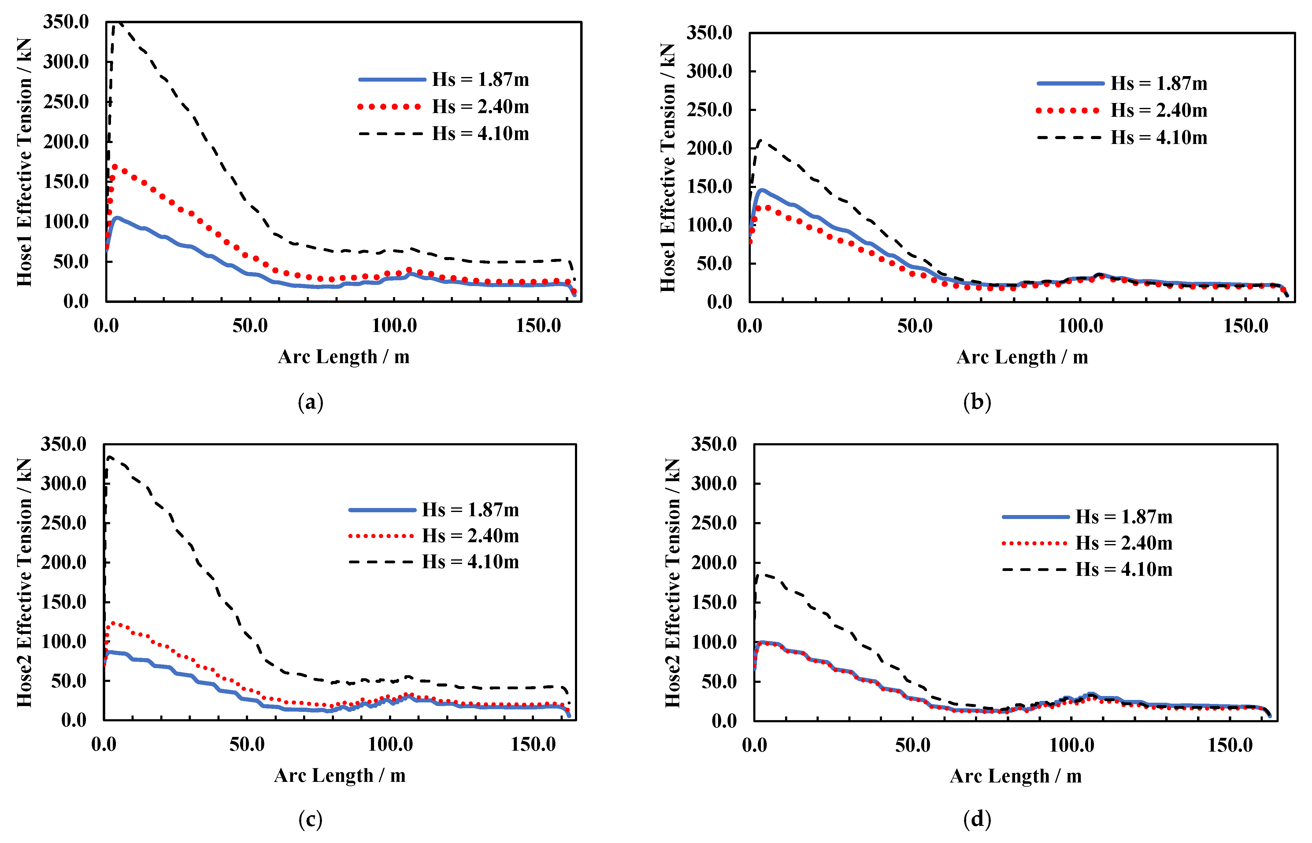Jmse 09 01130 g022 550