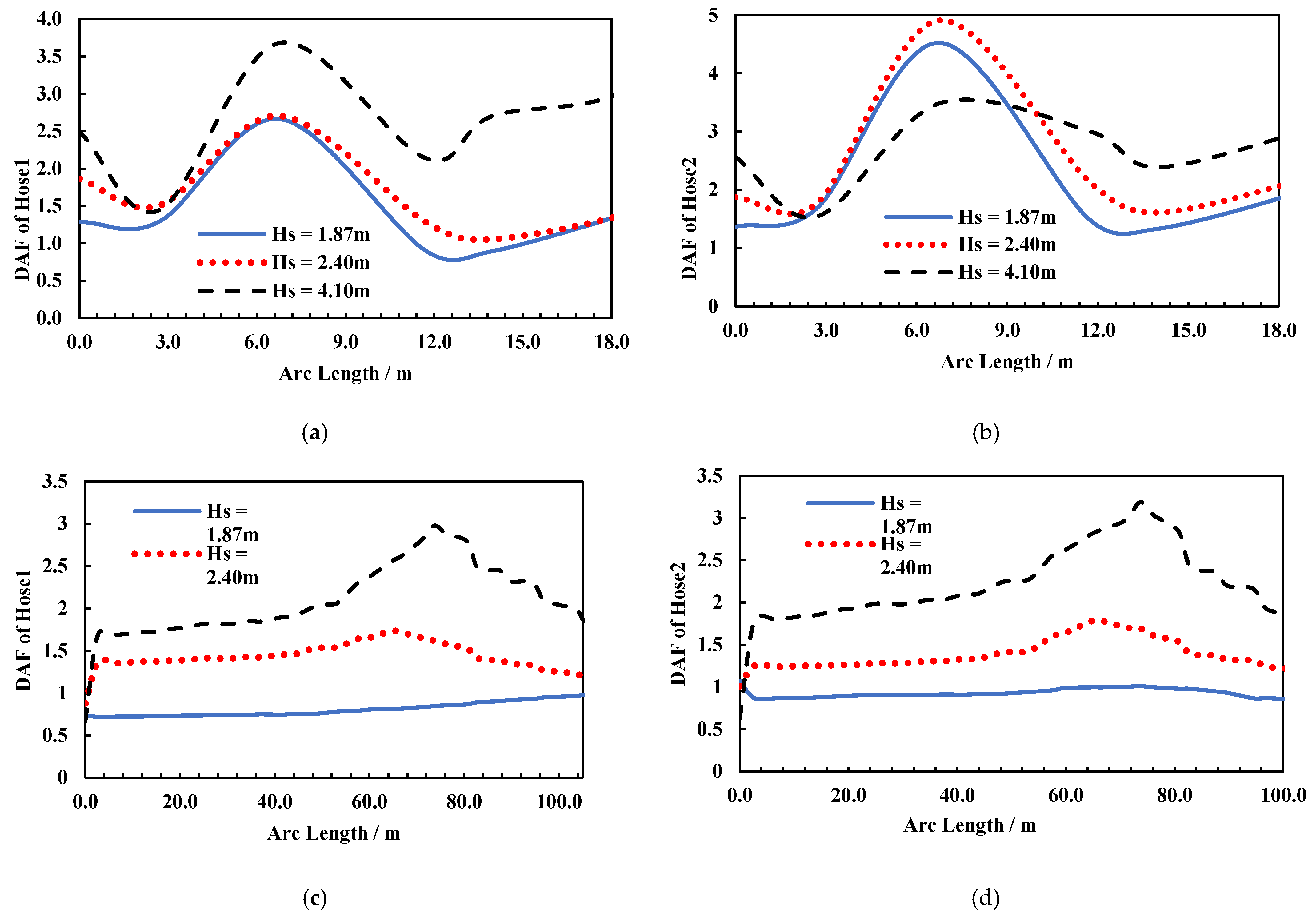 Jmse 09 01130 g026 550