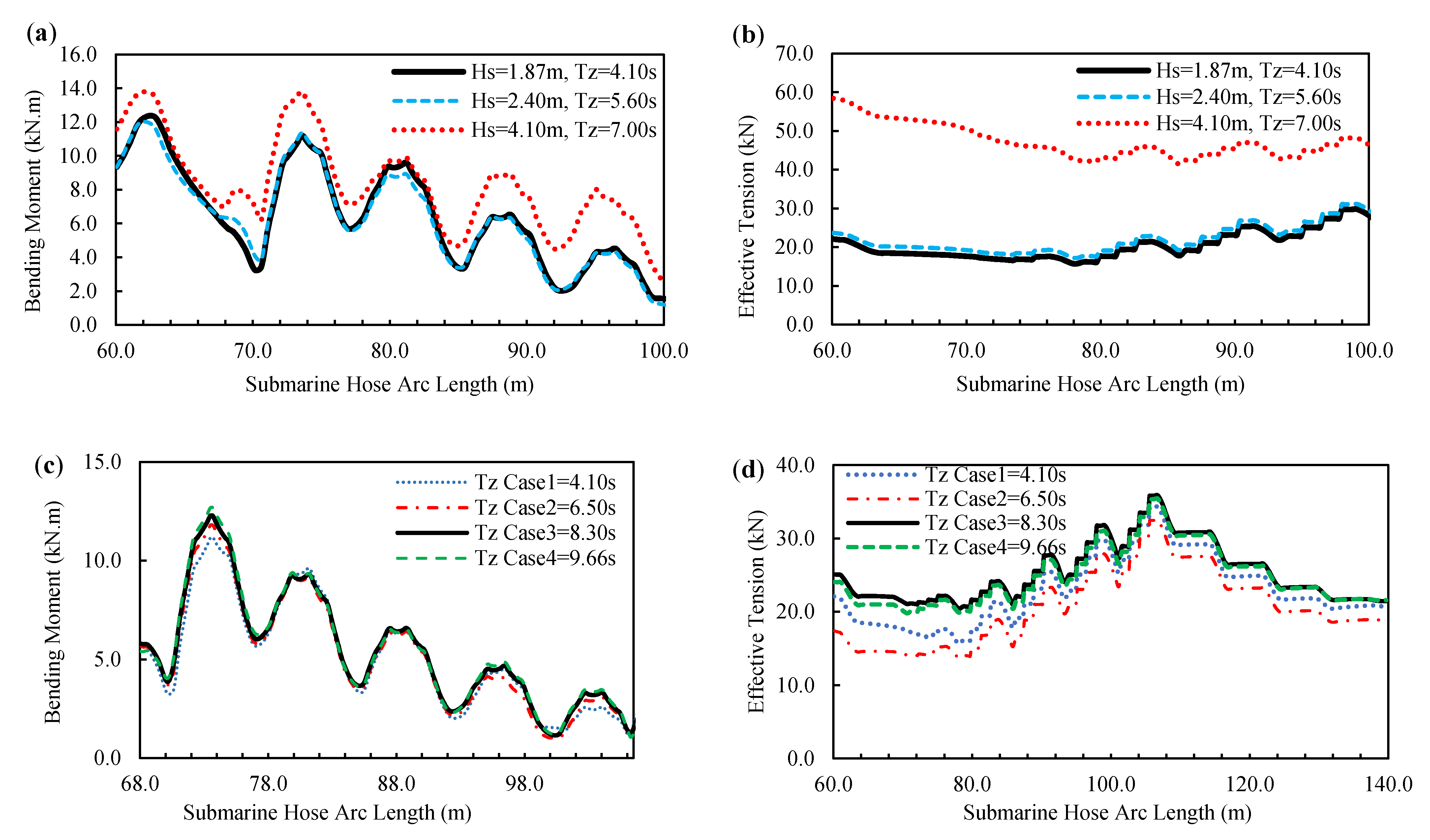 Jmse 09 01130 g029 550